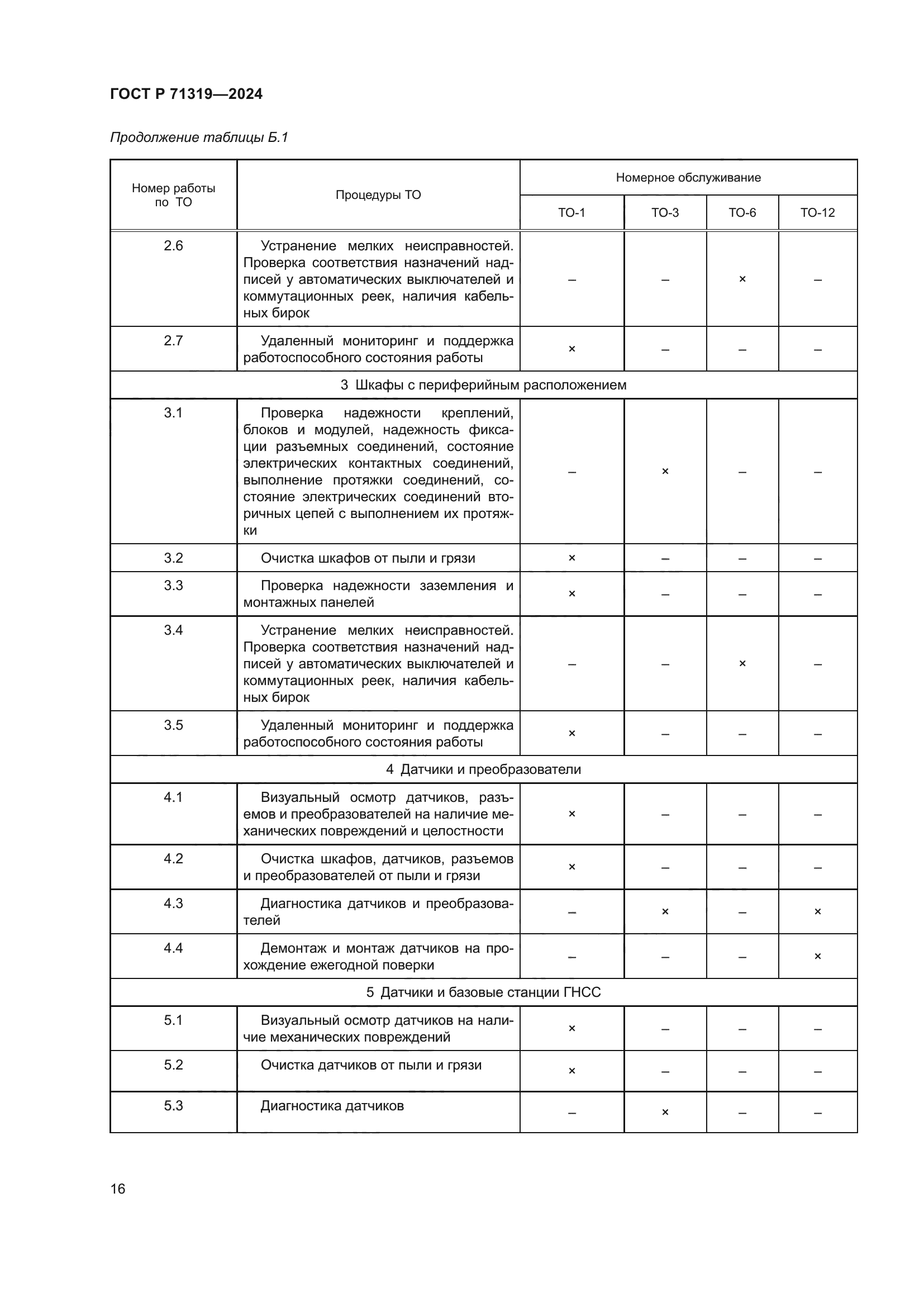 ГОСТ Р 71319-2024