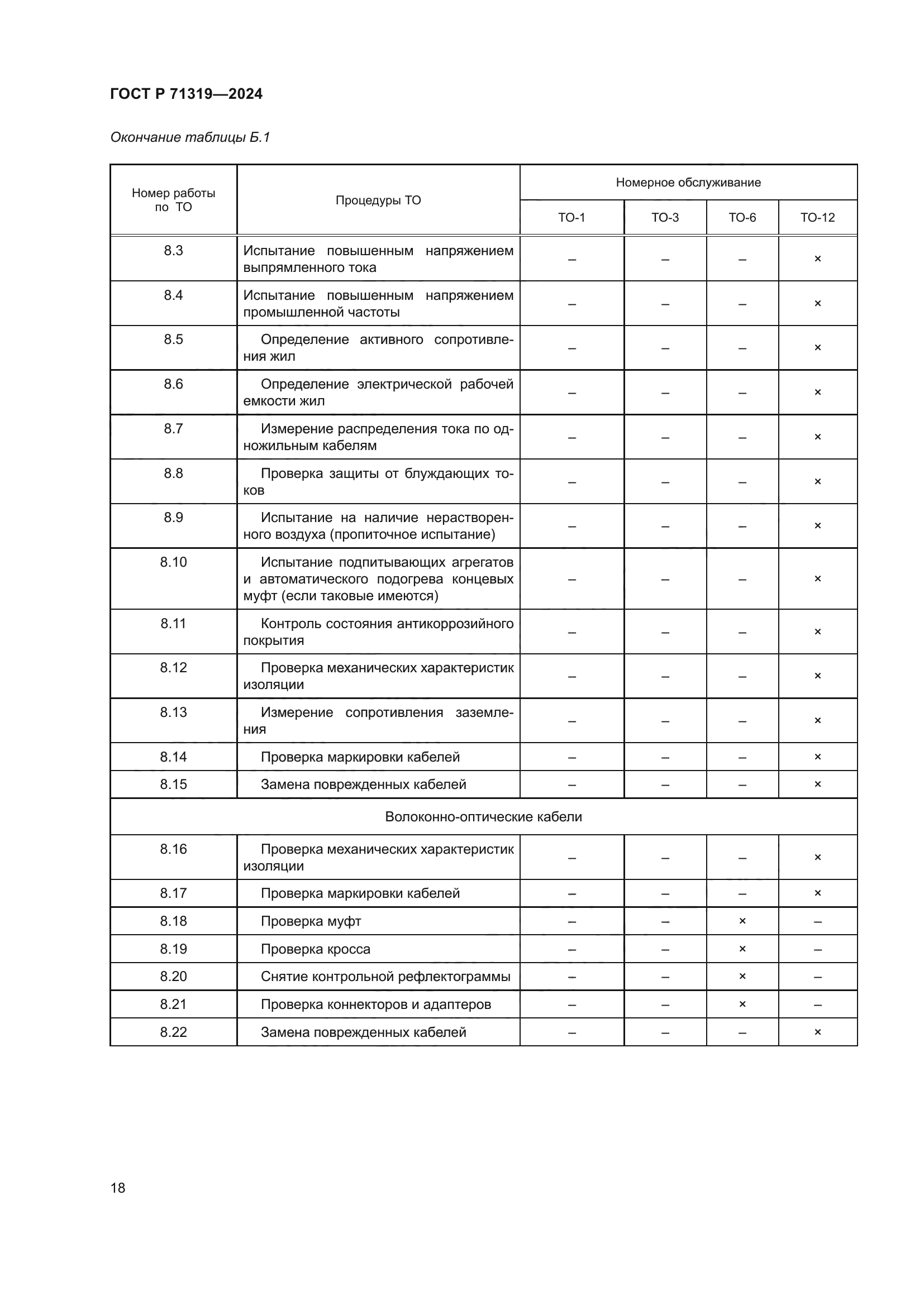 ГОСТ Р 71319-2024