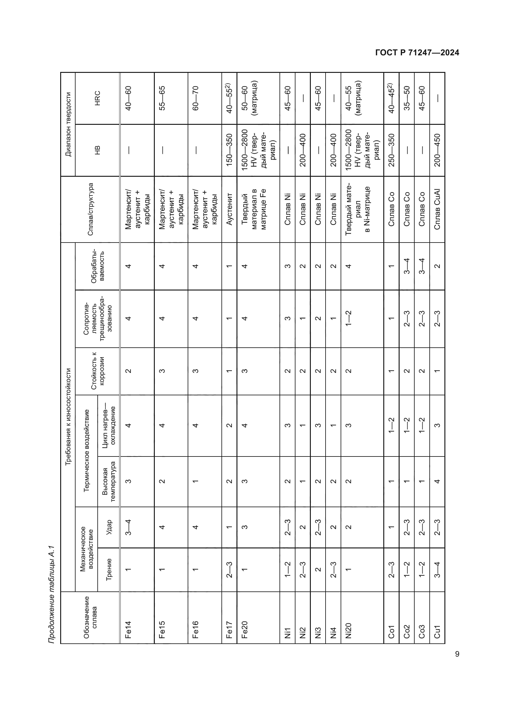 ГОСТ Р 71247-2024