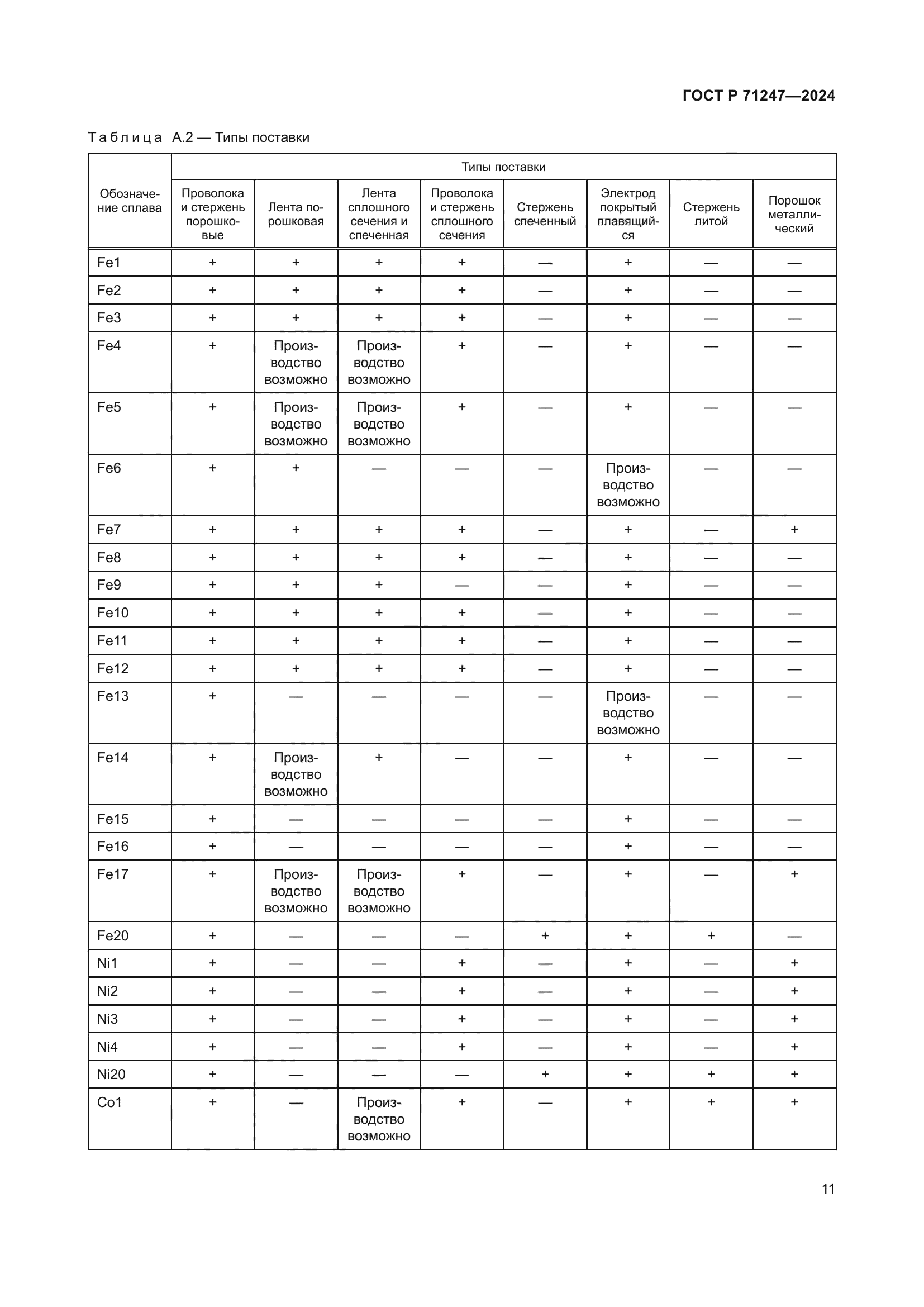ГОСТ Р 71247-2024