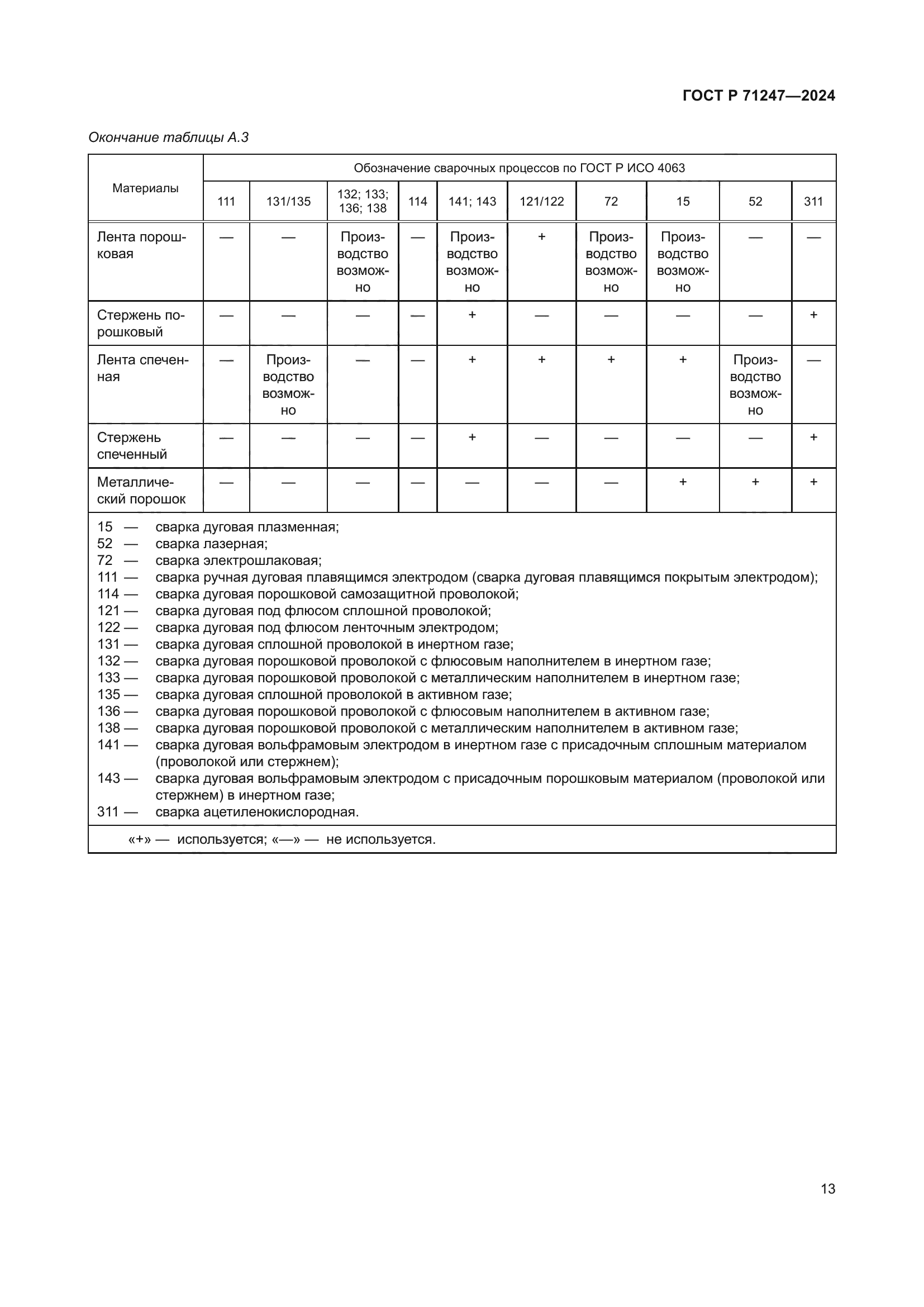 ГОСТ Р 71247-2024