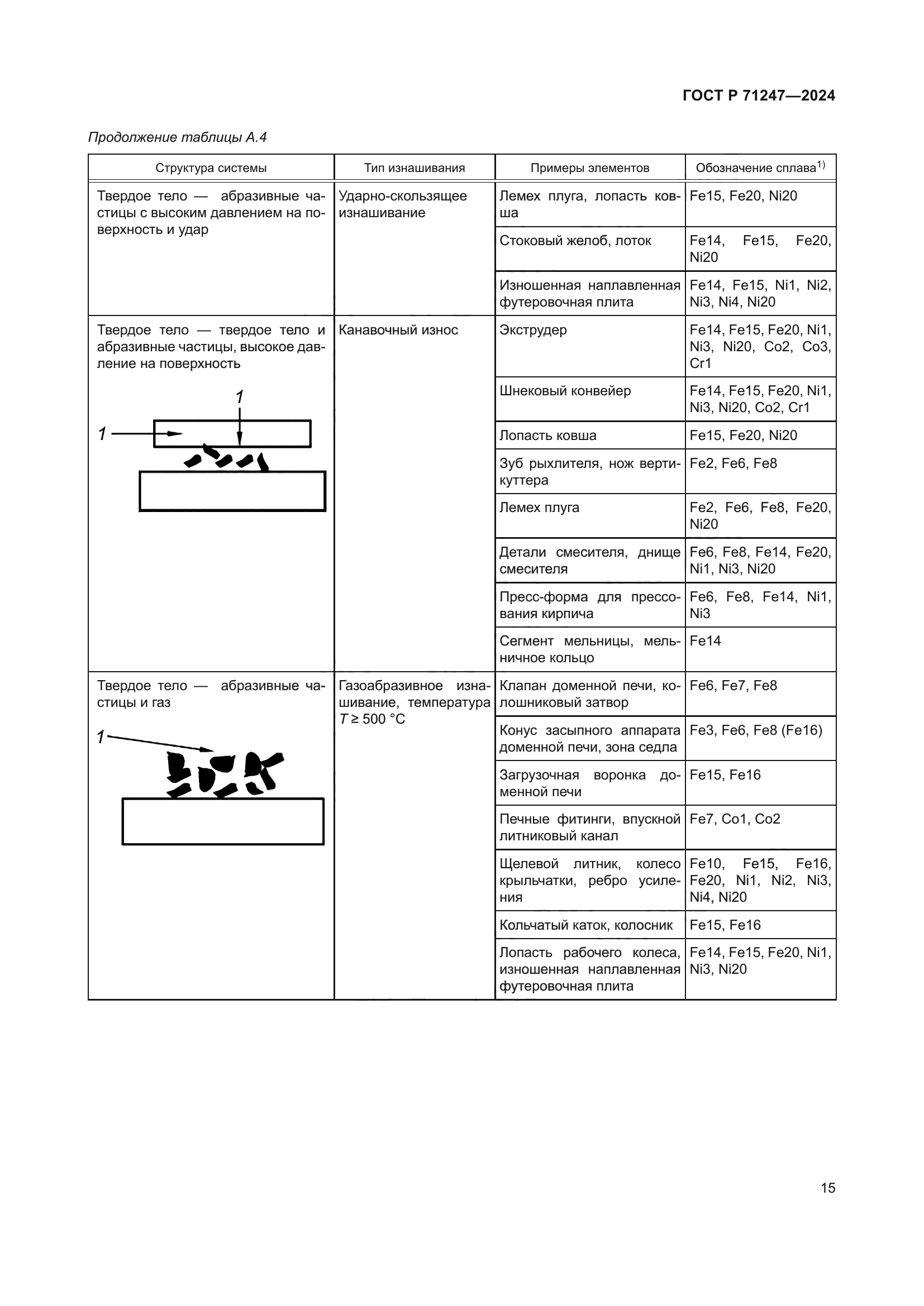 ГОСТ Р 71247-2024
