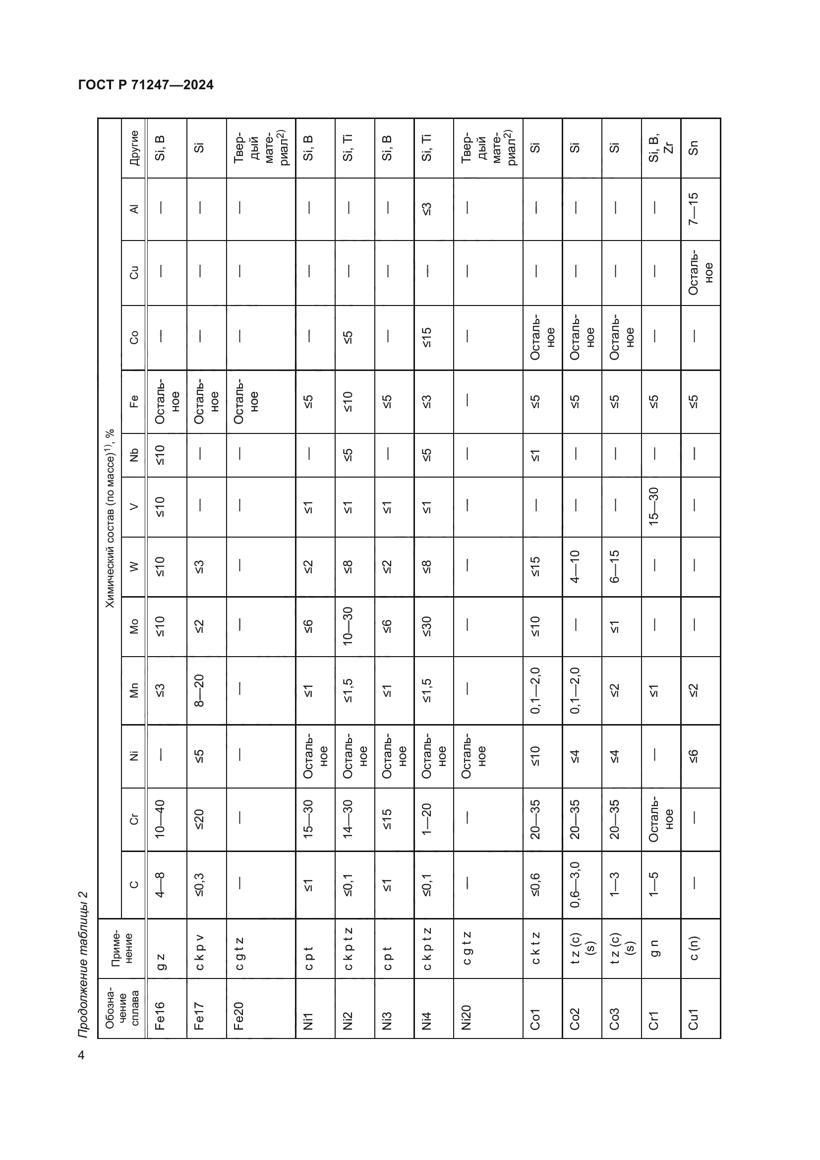 ГОСТ Р 71247-2024