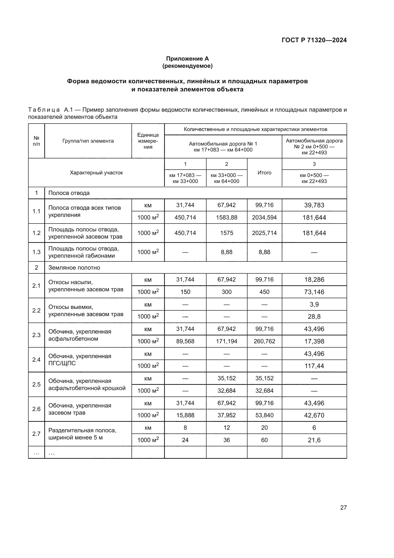 ГОСТ Р 71320-2024