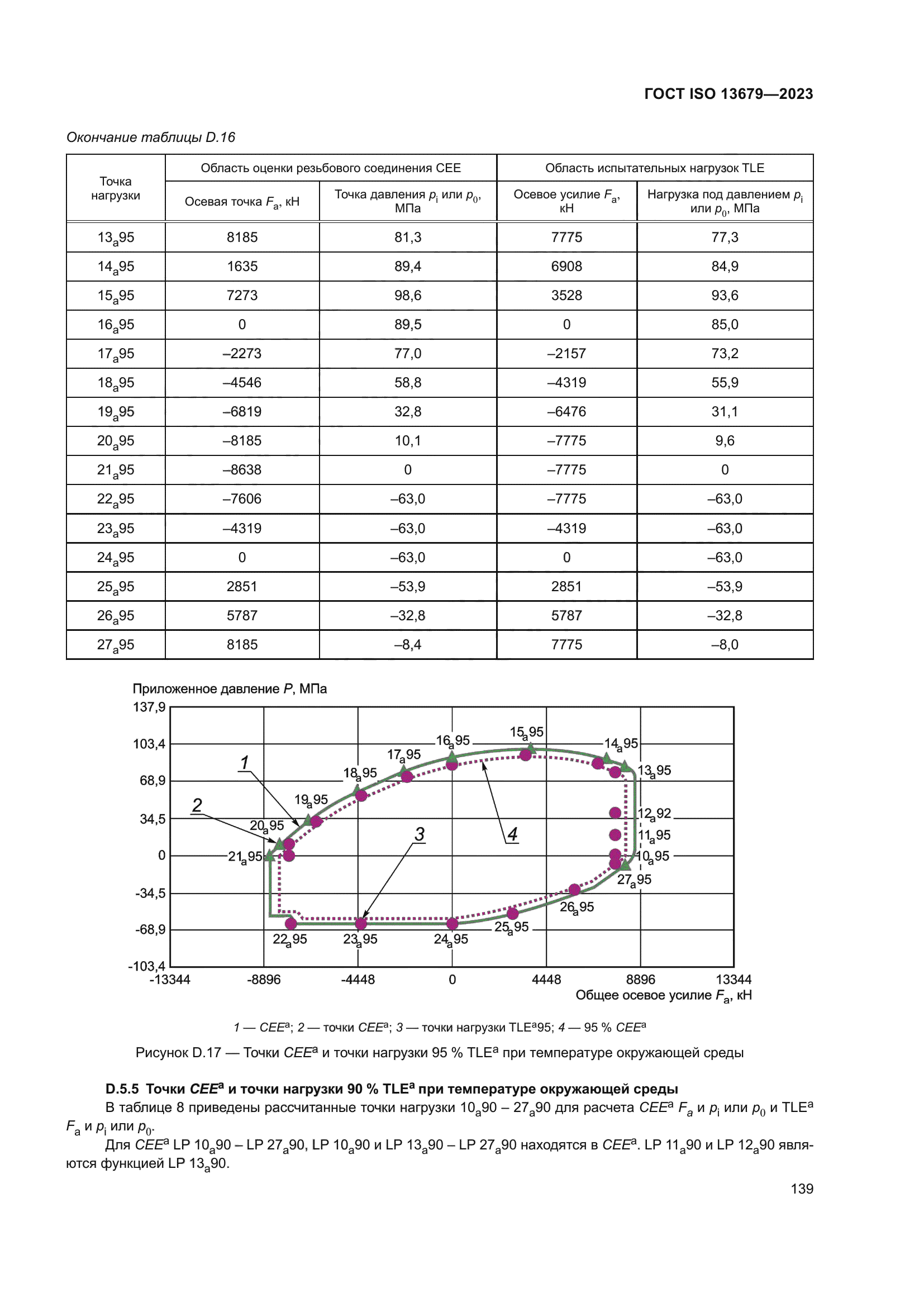 ГОСТ ISO 13679-2023