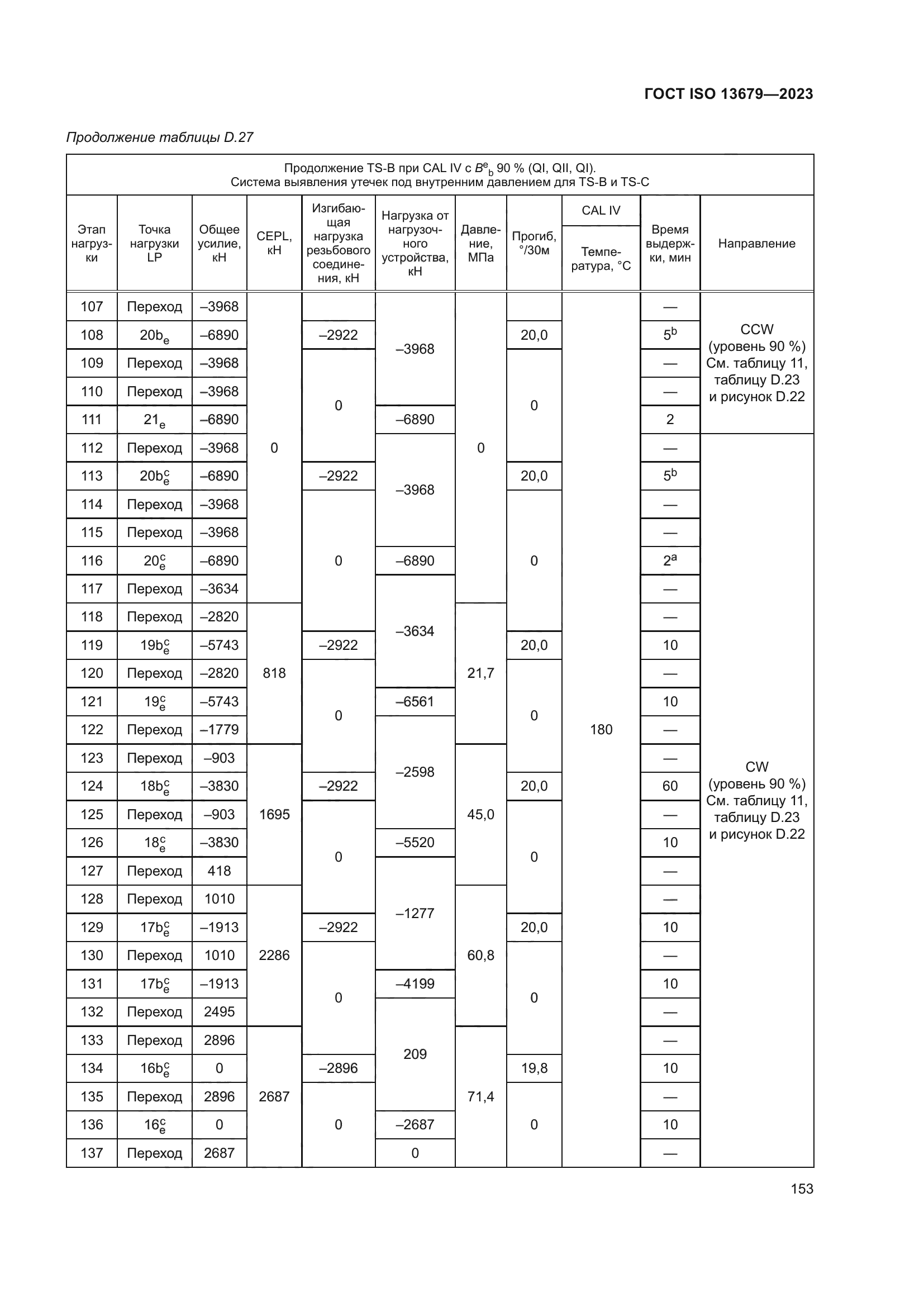 ГОСТ ISO 13679-2023