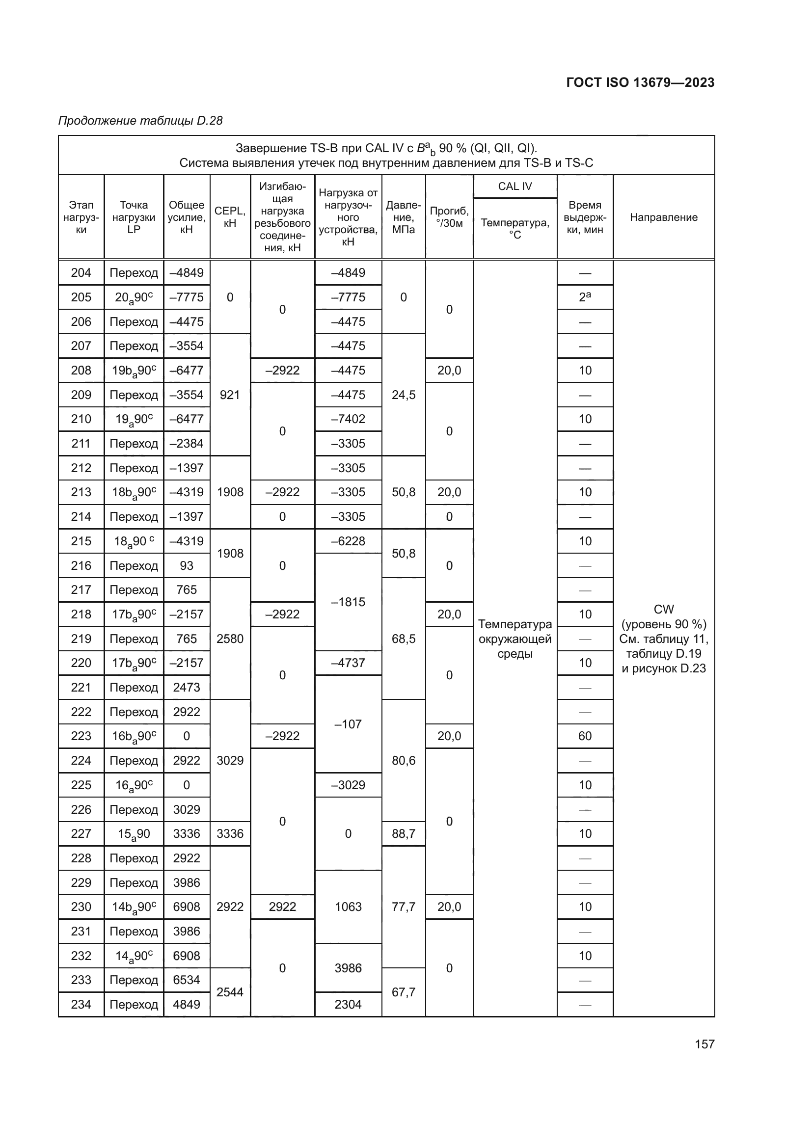 ГОСТ ISO 13679-2023