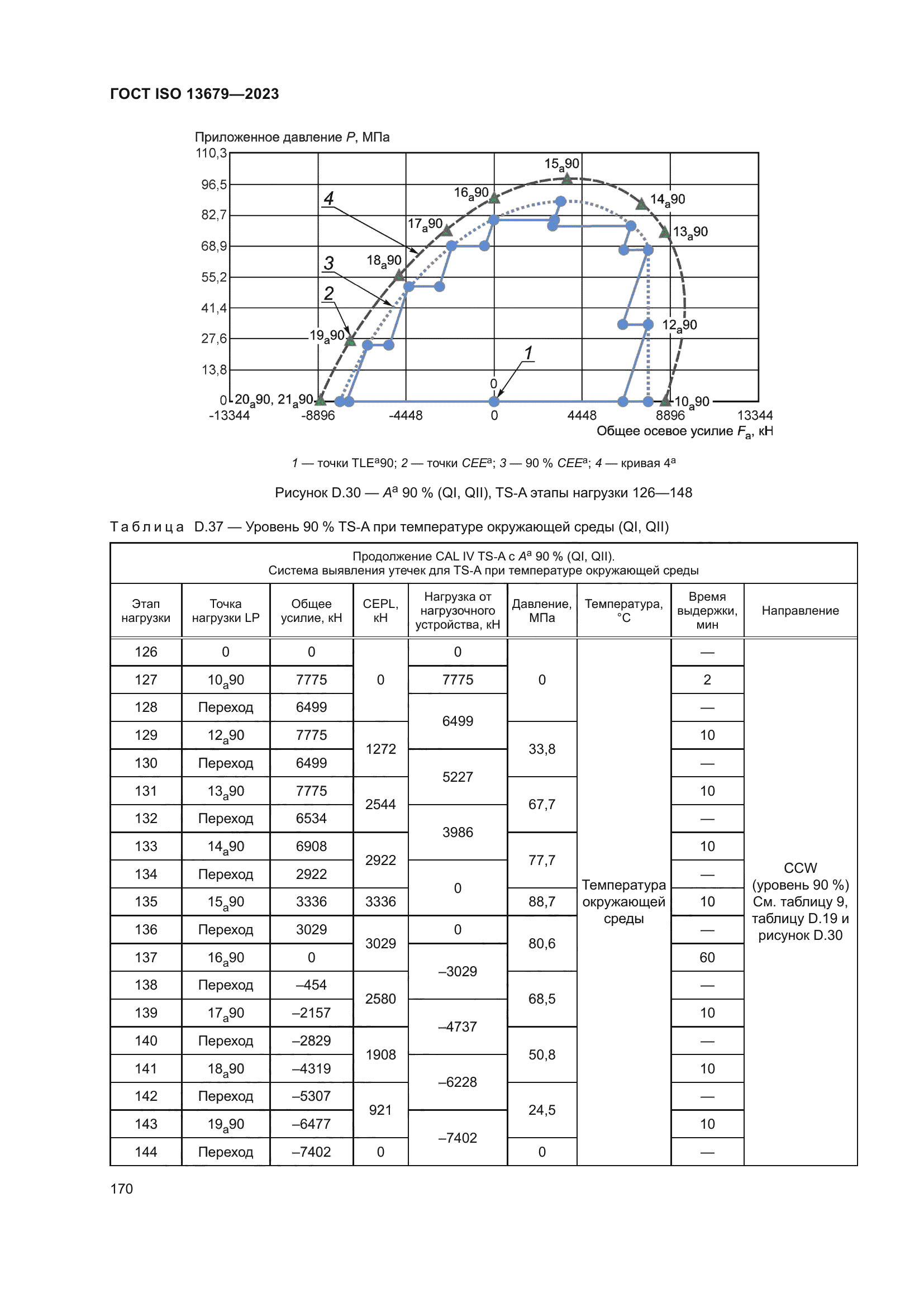 ГОСТ ISO 13679-2023