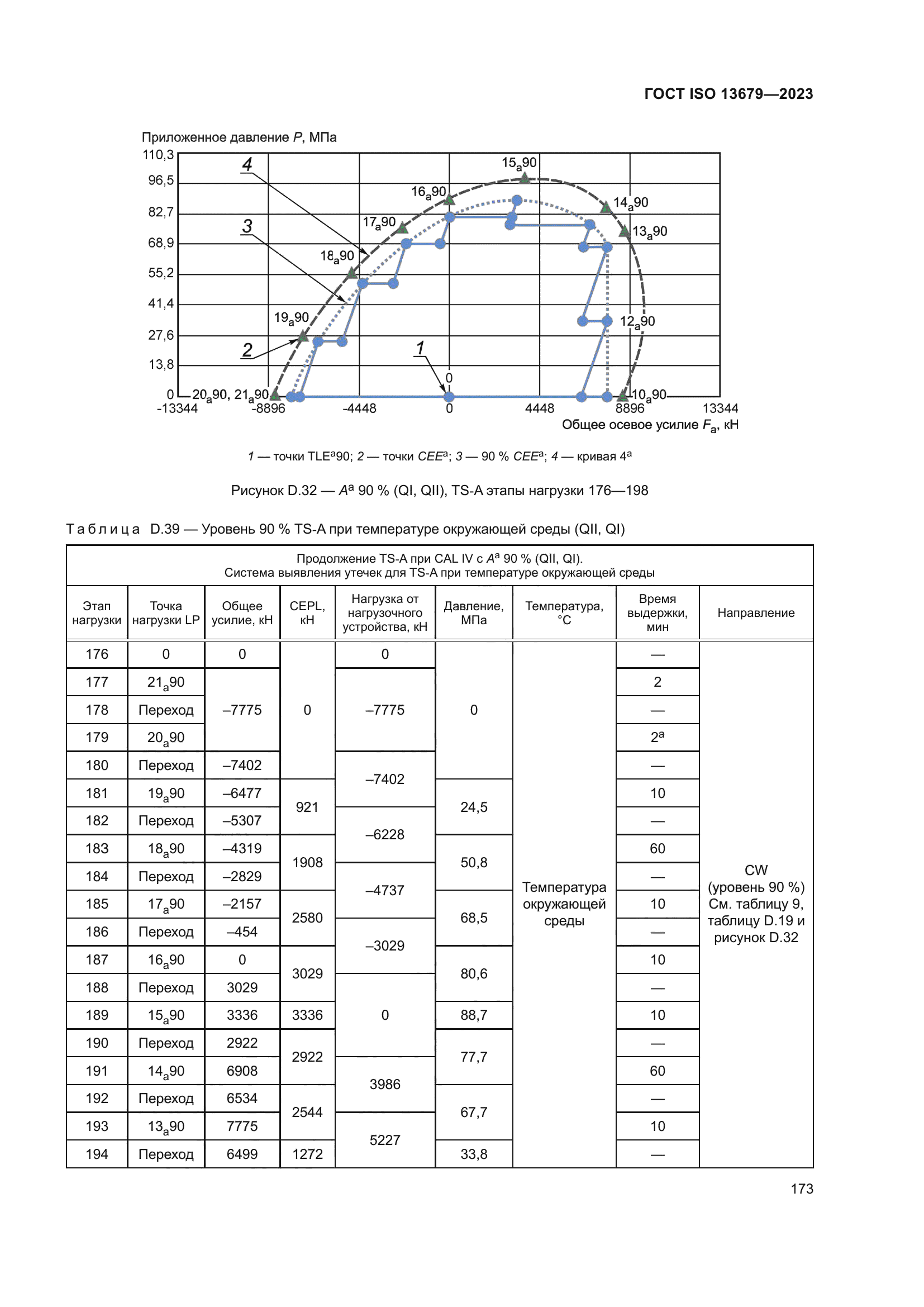 ГОСТ ISO 13679-2023