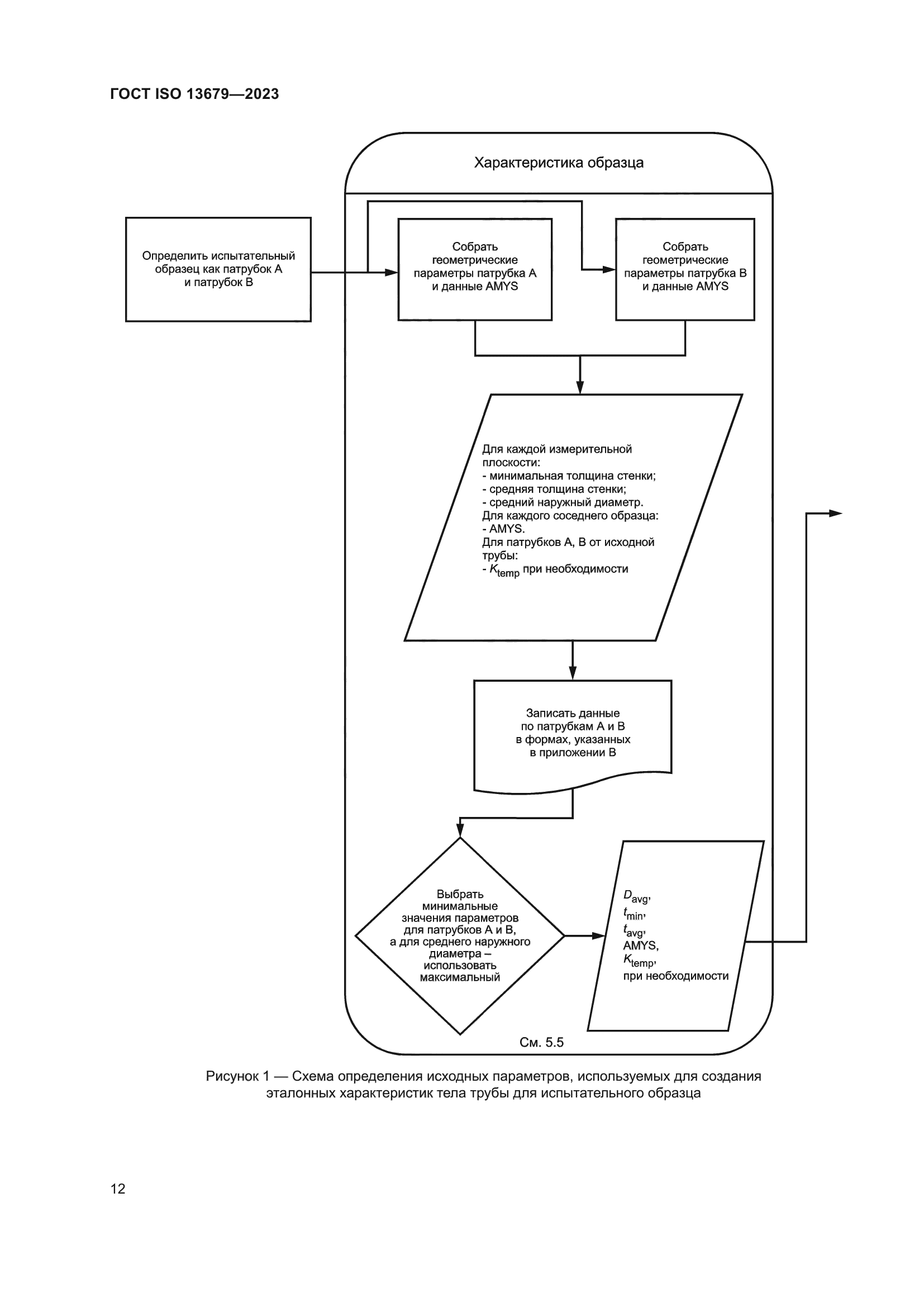 ГОСТ ISO 13679-2023