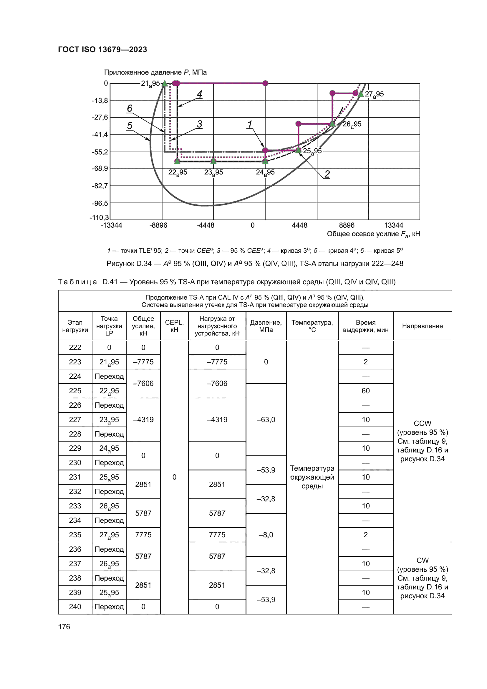 ГОСТ ISO 13679-2023