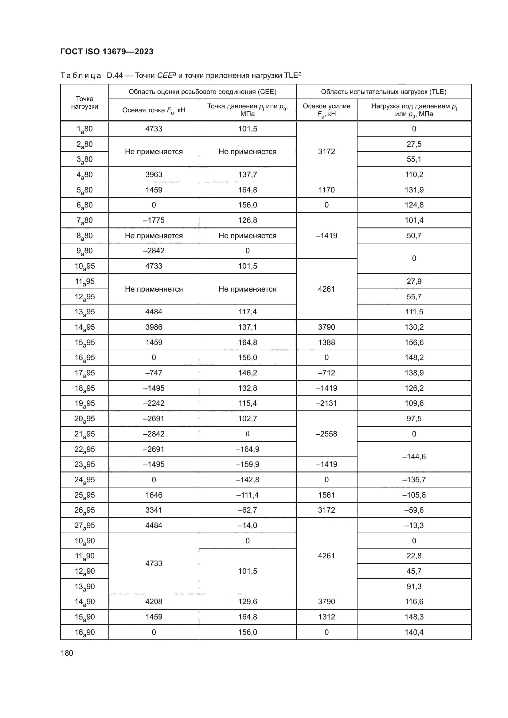 ГОСТ ISO 13679-2023