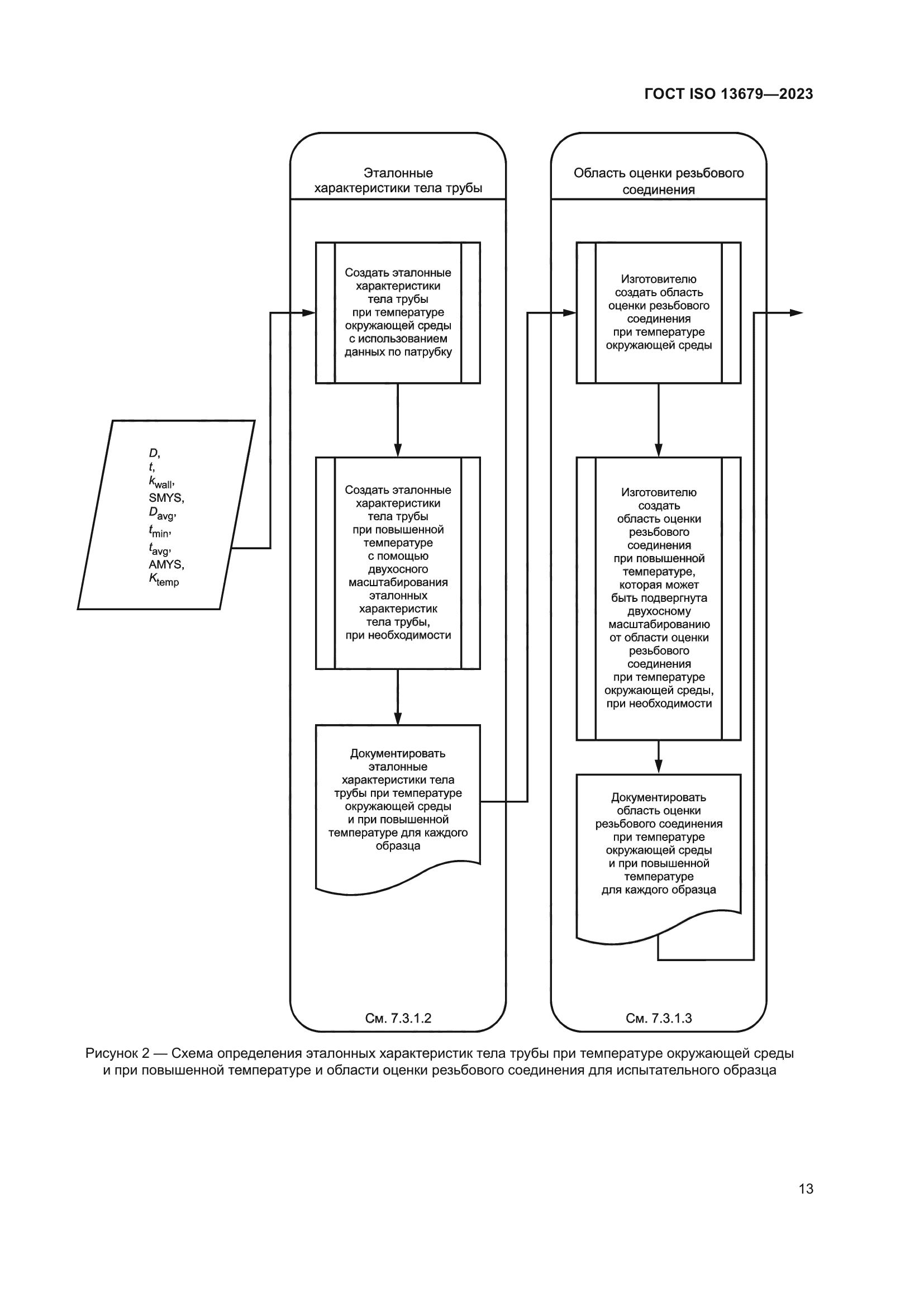 ГОСТ ISO 13679-2023