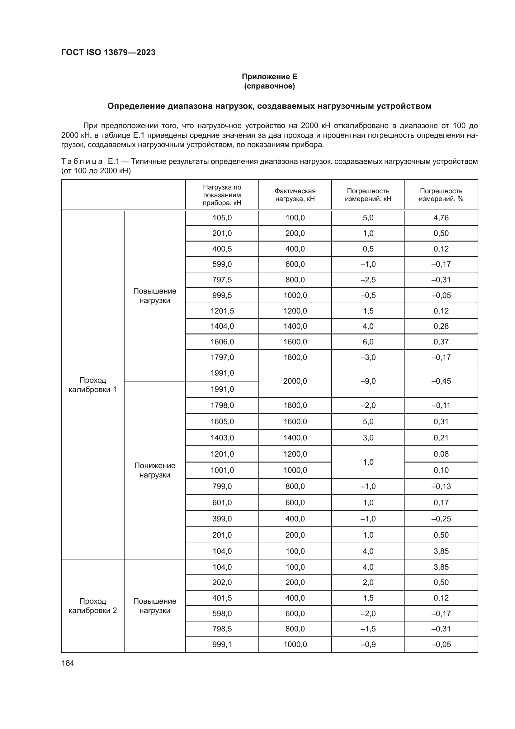 ГОСТ ISO 13679-2023