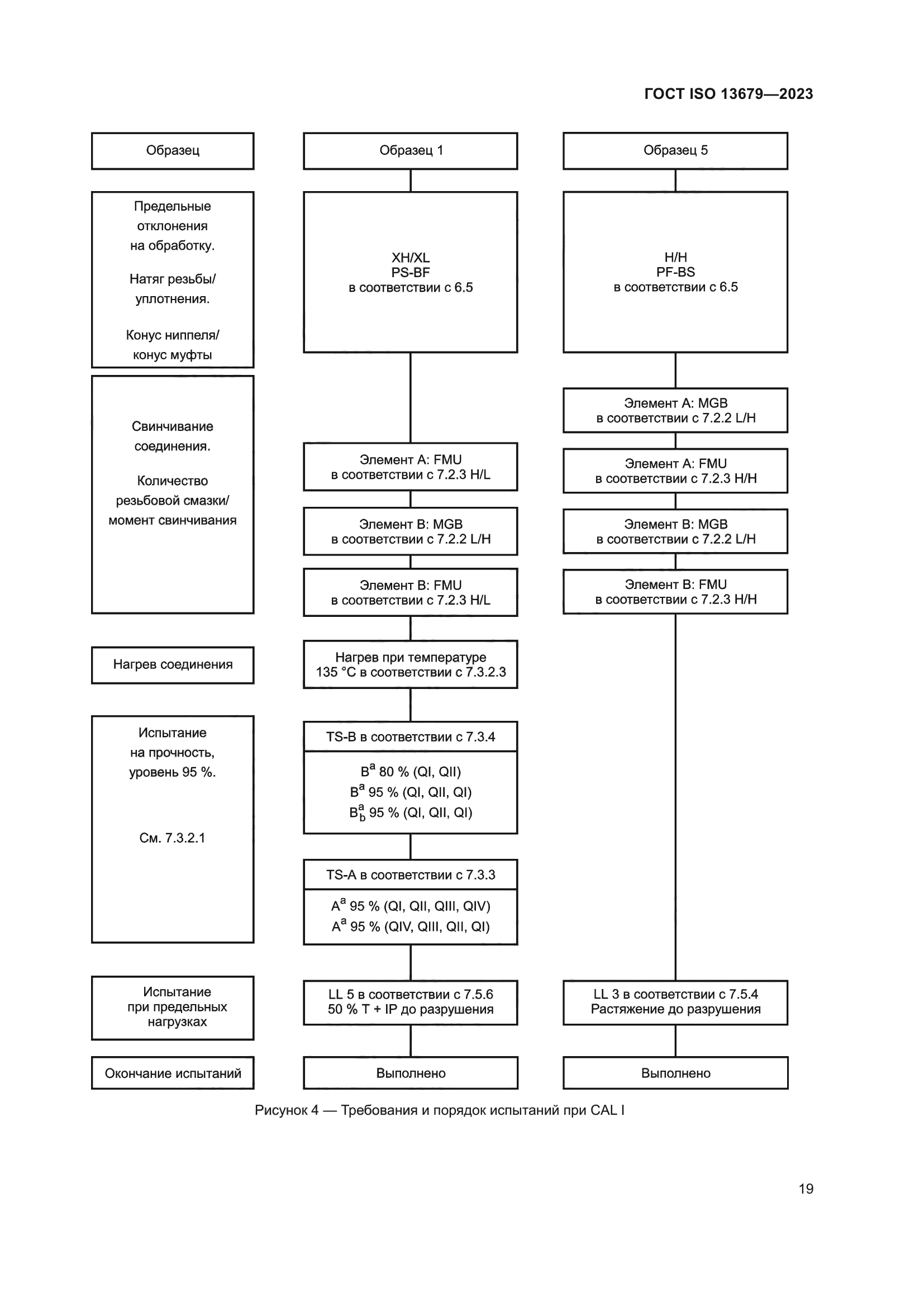ГОСТ ISO 13679-2023