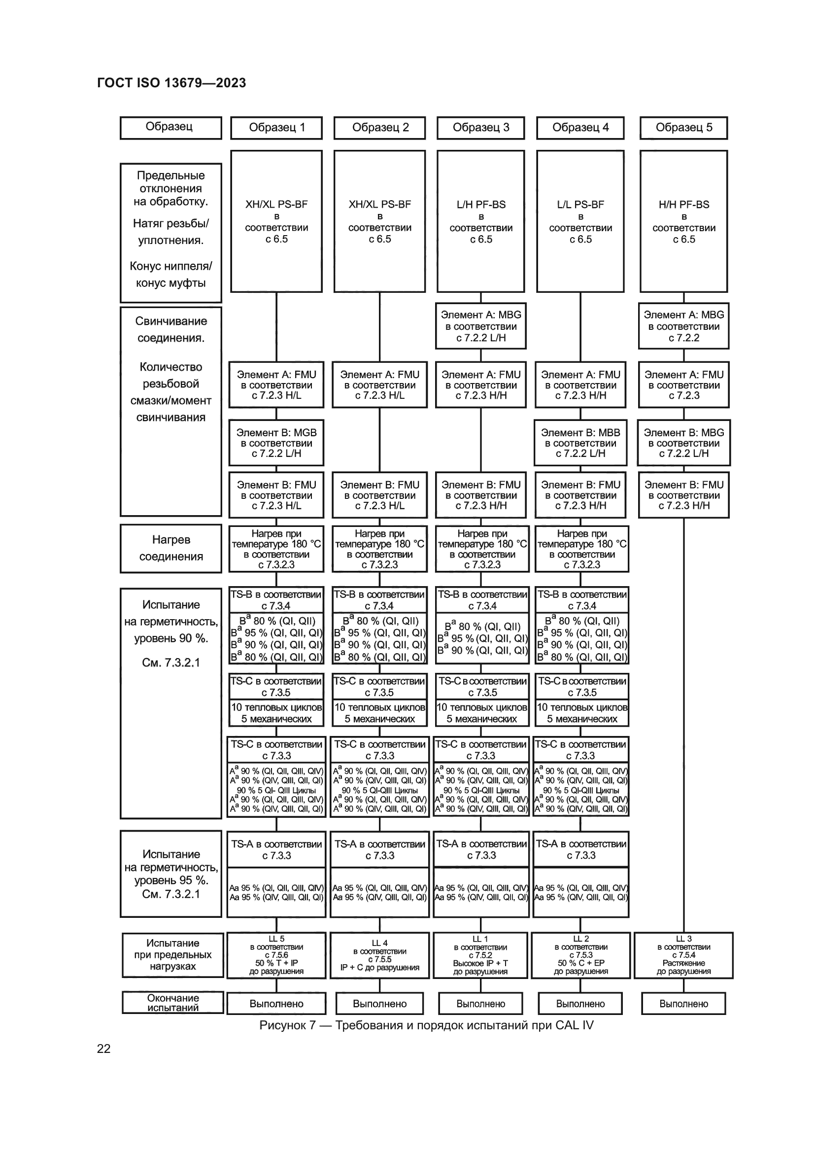 ГОСТ ISO 13679-2023