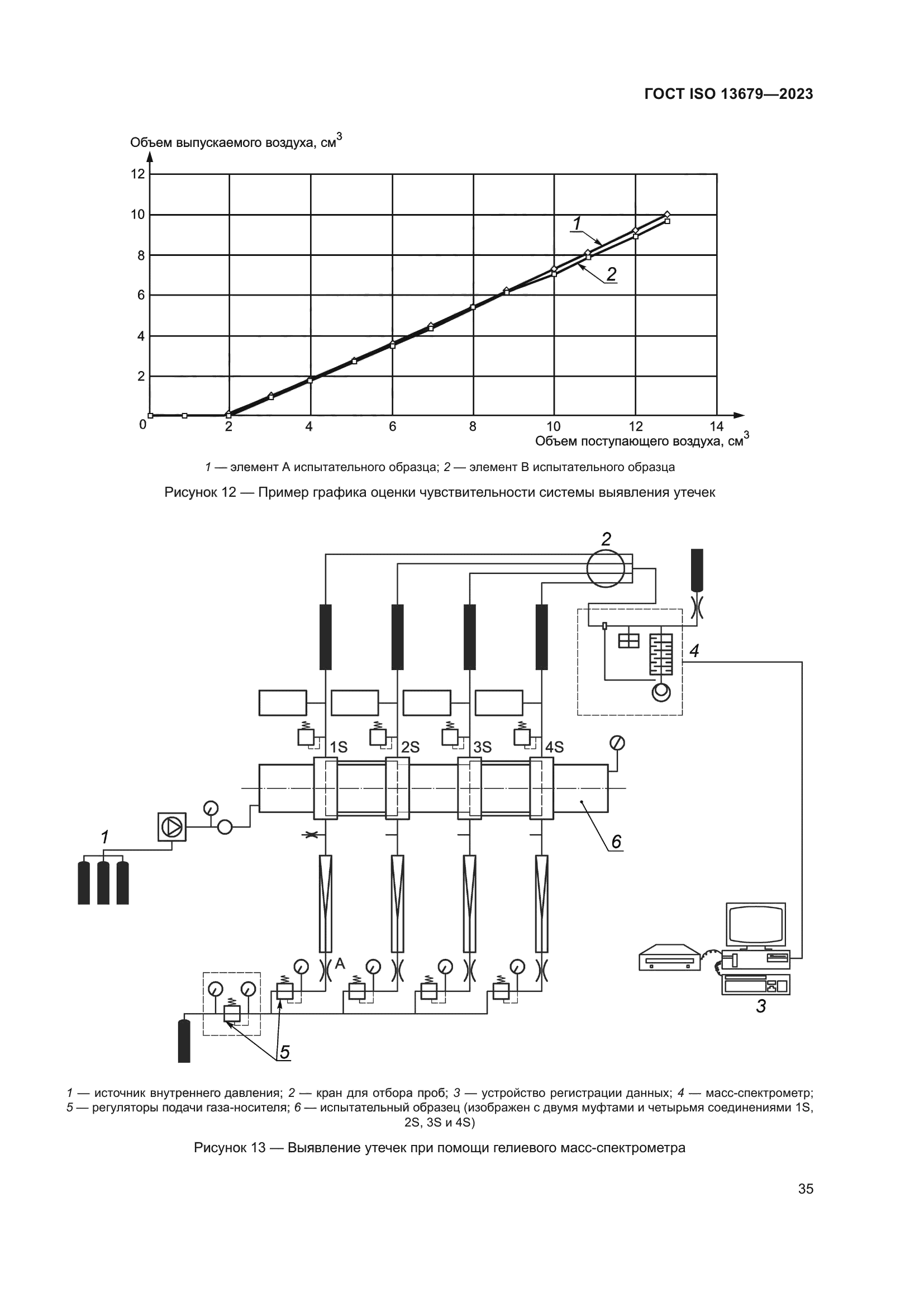 ГОСТ ISO 13679-2023