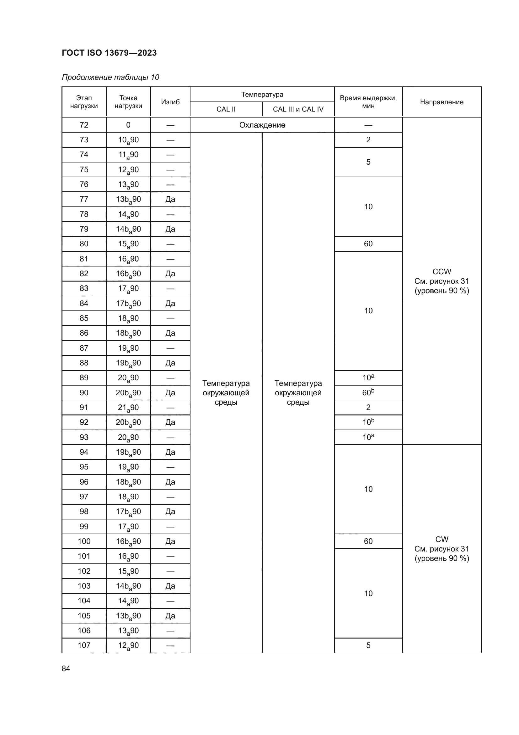 ГОСТ ISO 13679-2023