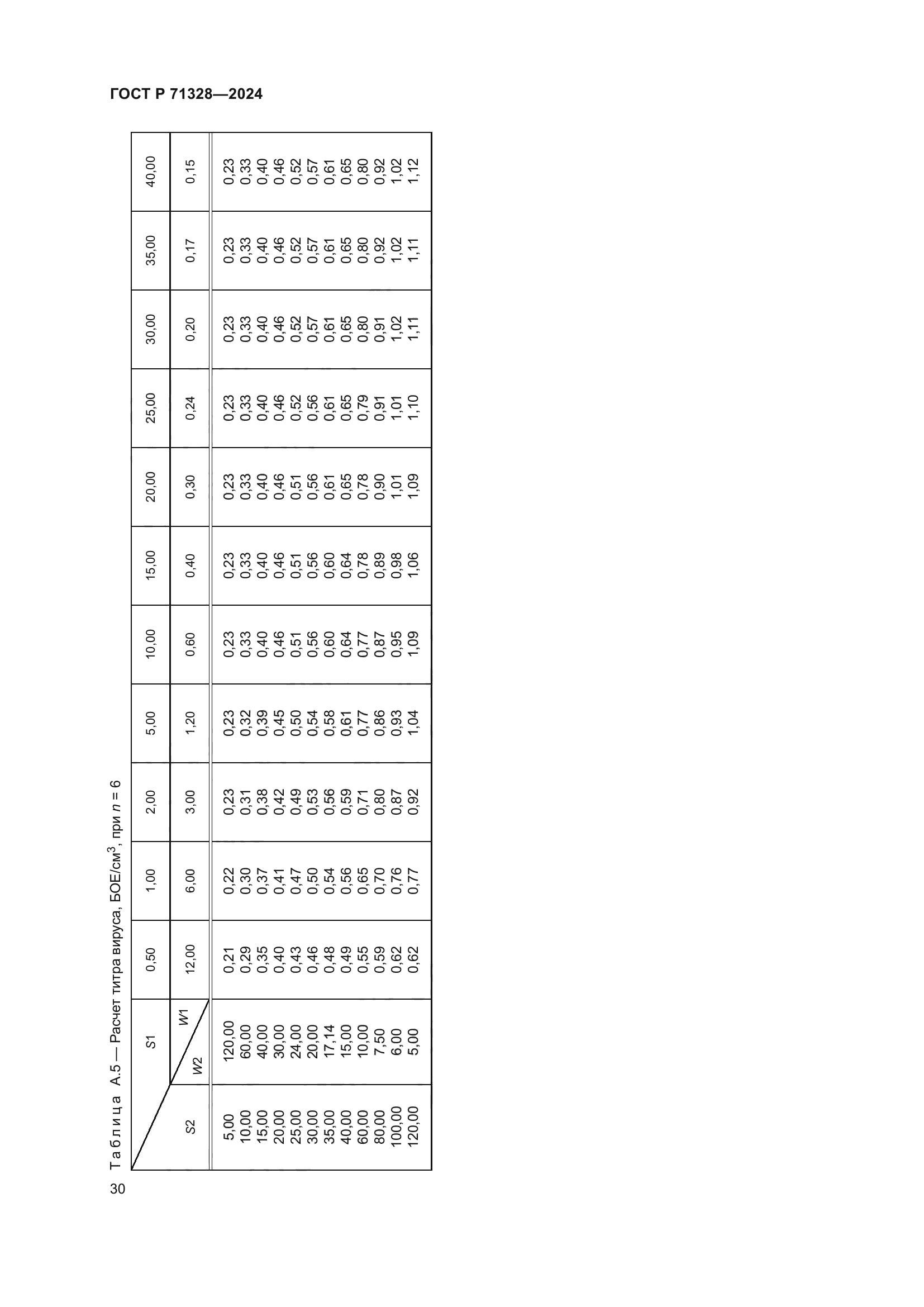 ГОСТ Р 71328-2024