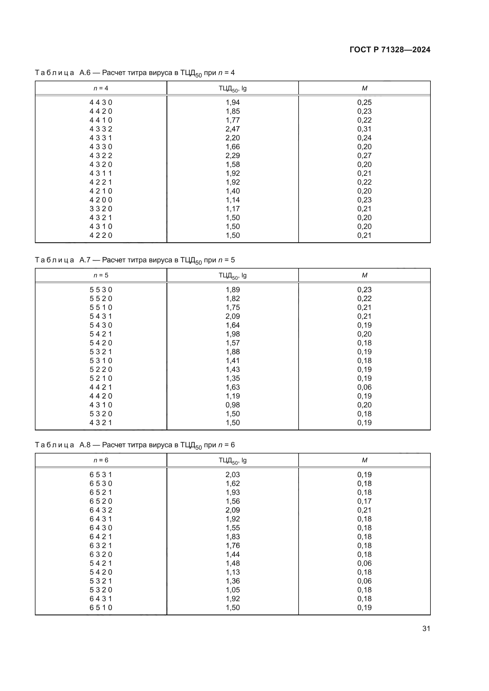 ГОСТ Р 71328-2024