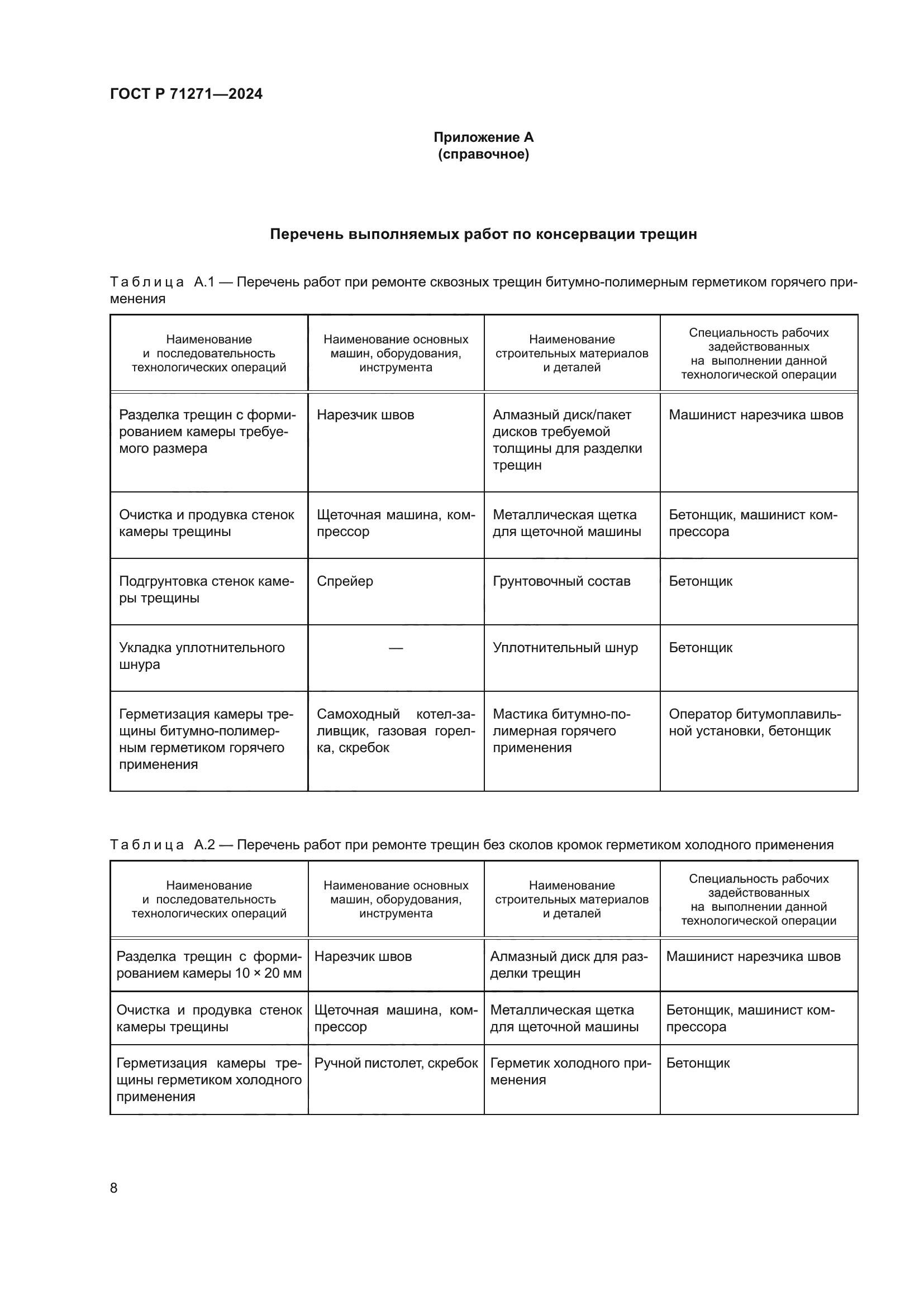 ГОСТ Р 71271-2024