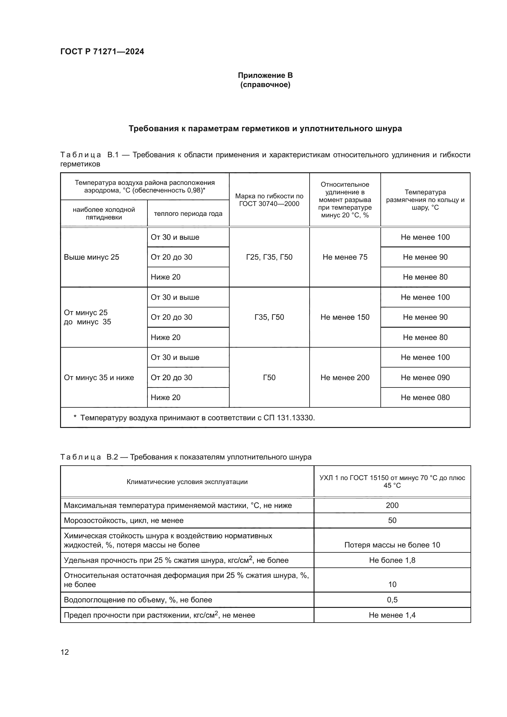 ГОСТ Р 71271-2024