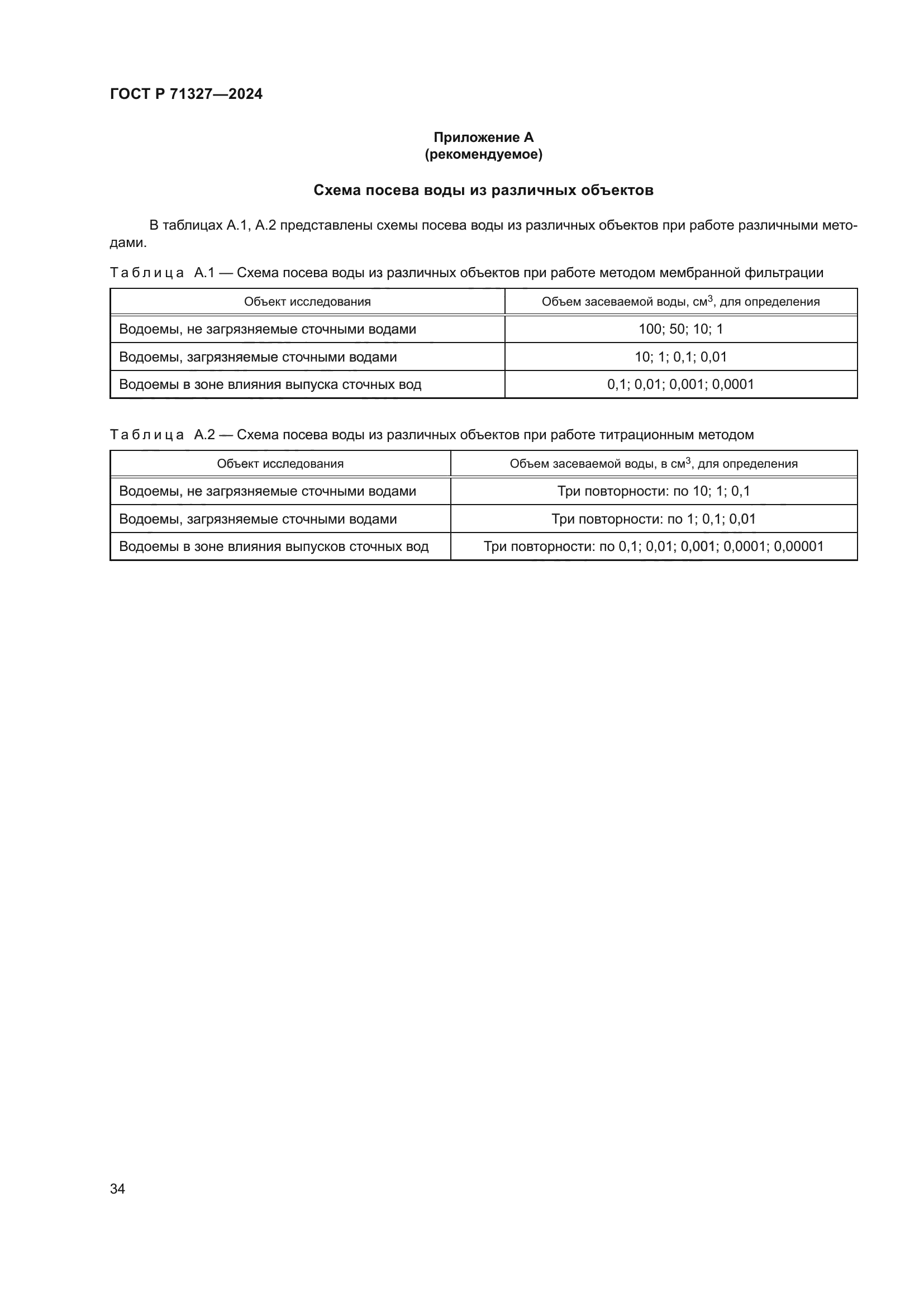 ГОСТ Р 71327-2024