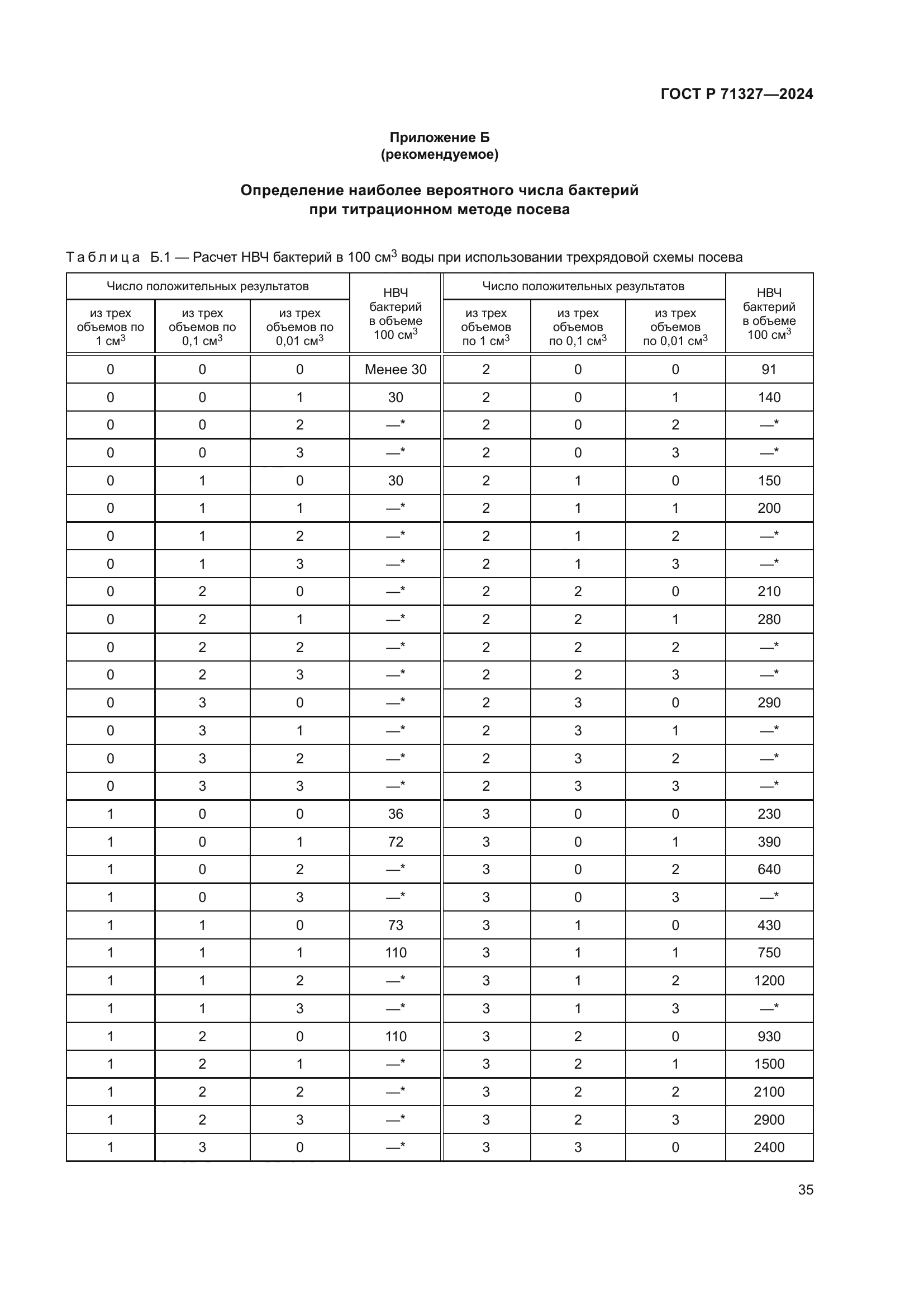 ГОСТ Р 71327-2024