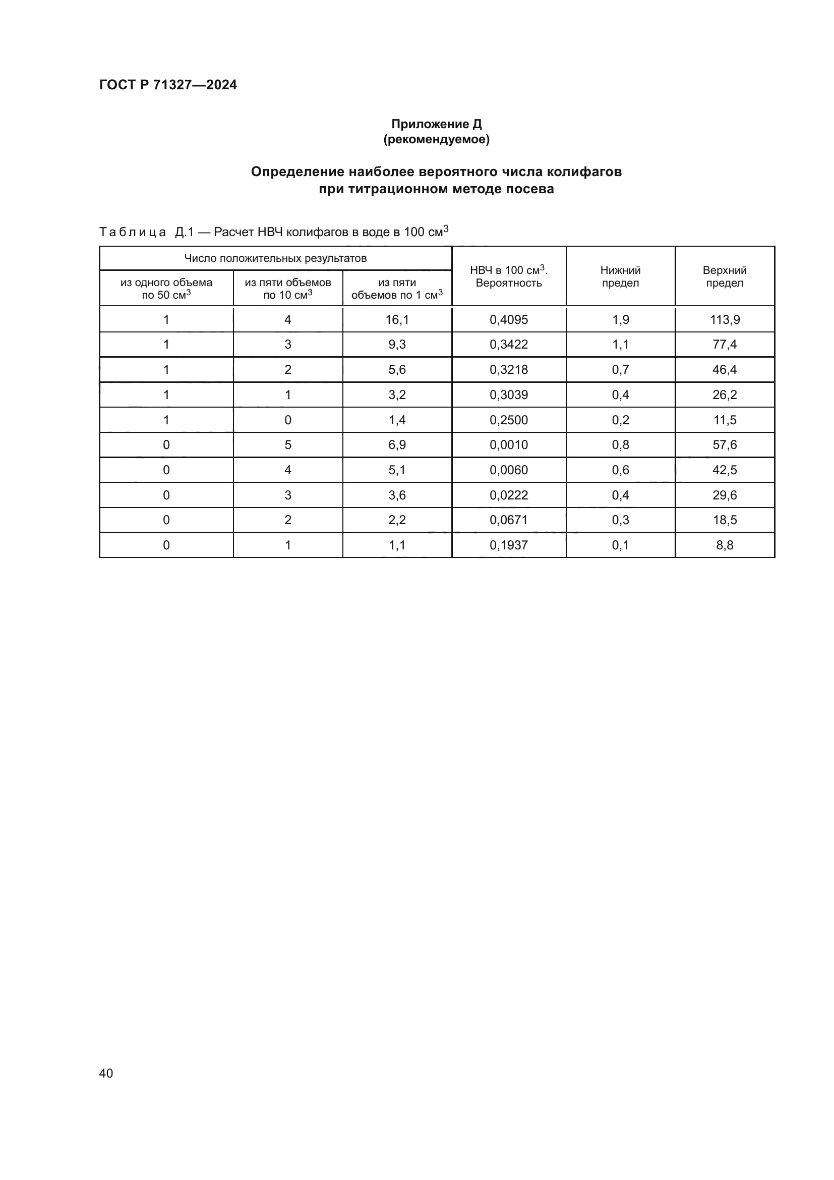 ГОСТ Р 71327-2024