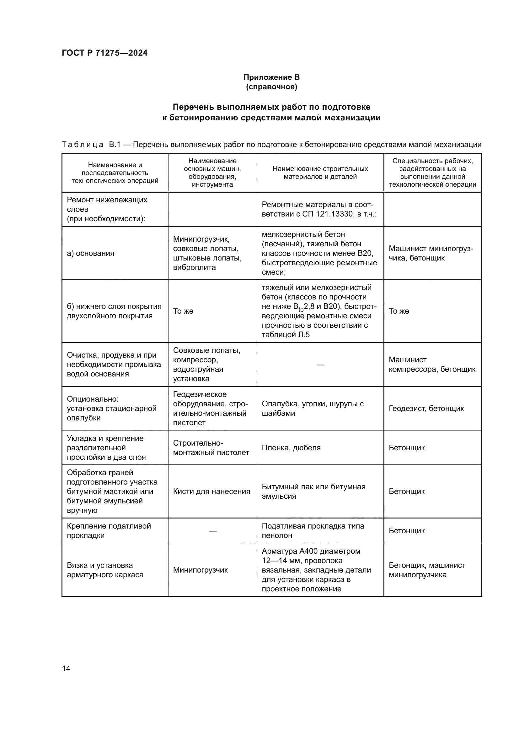 ГОСТ Р 71275-2024