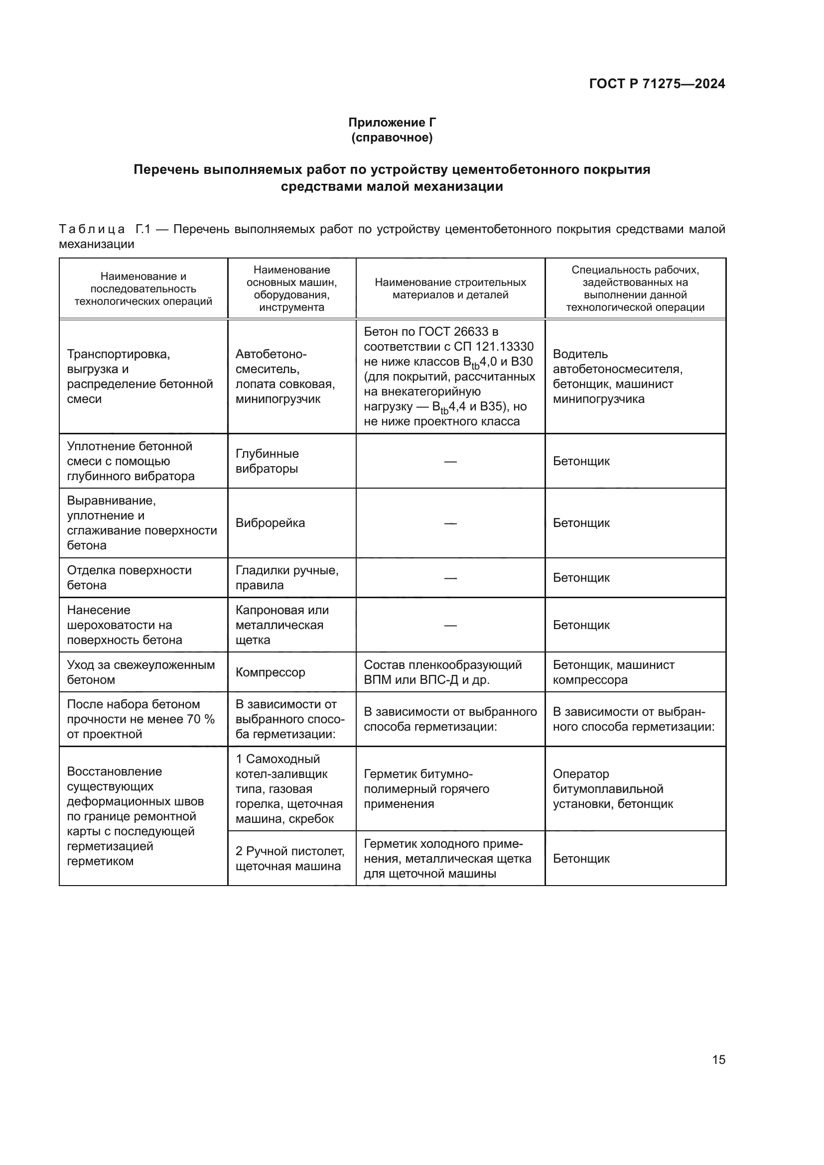 ГОСТ Р 71275-2024