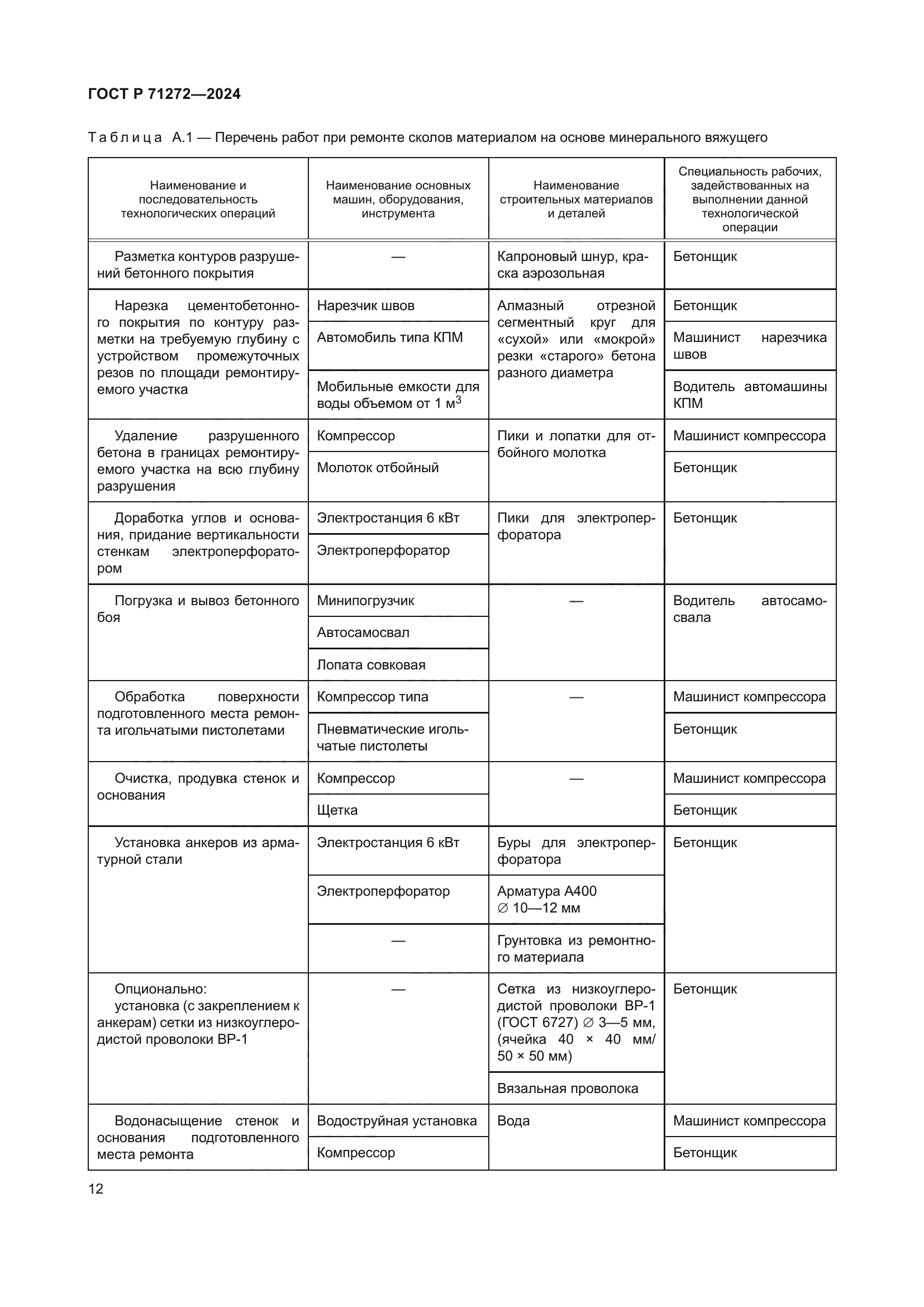 ГОСТ Р 71272-2024