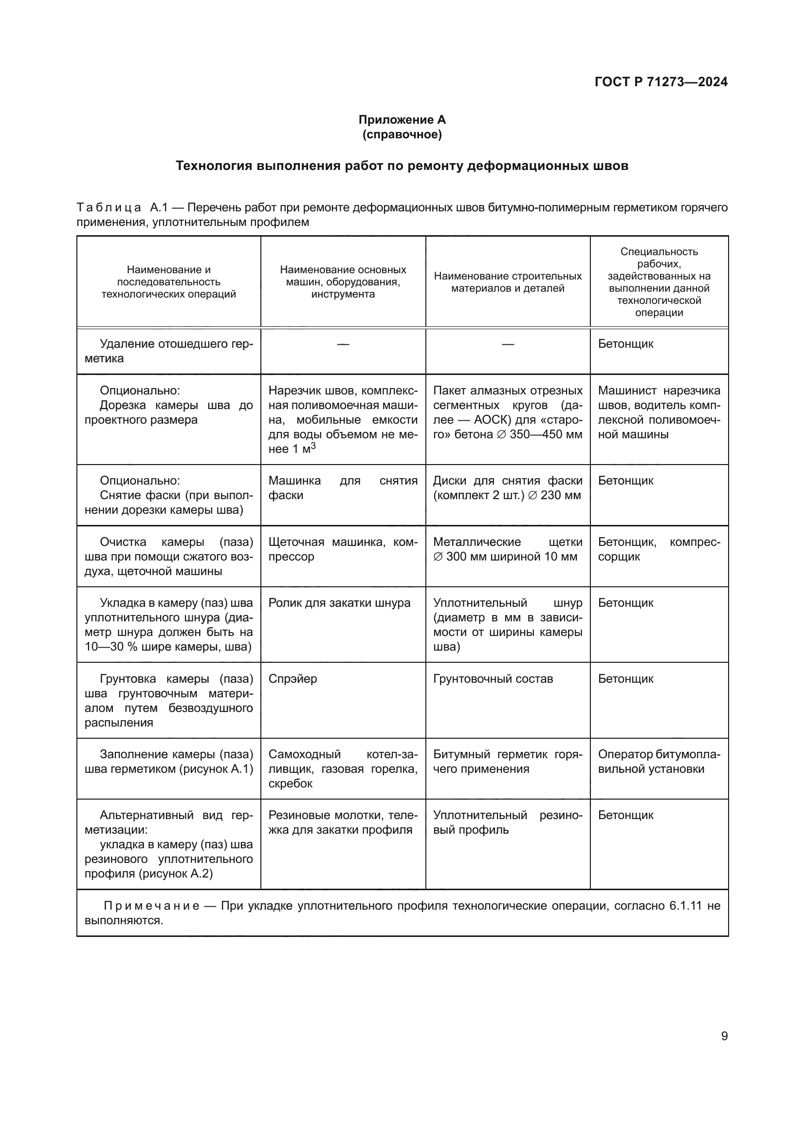 ГОСТ Р 71273-2024