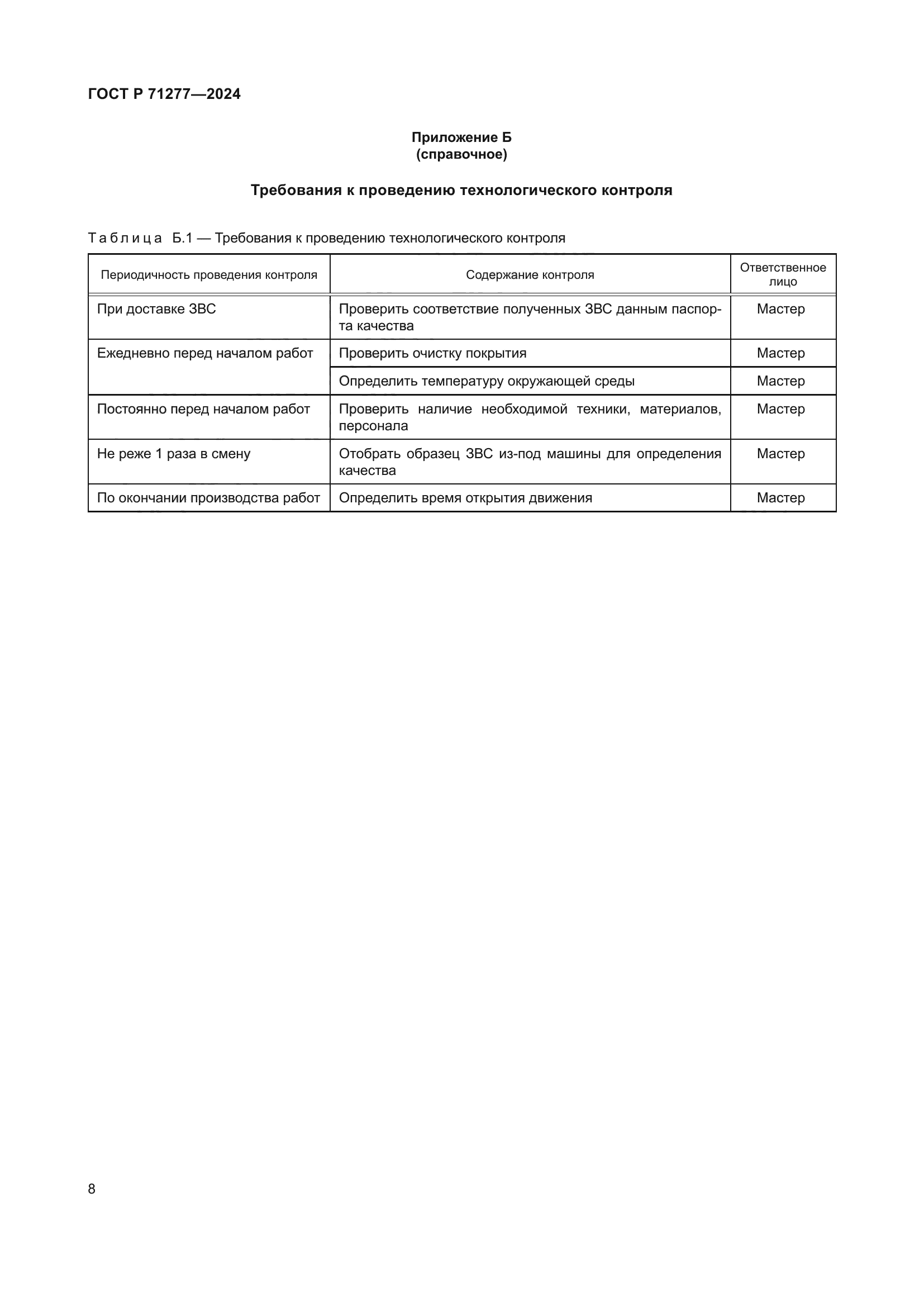 ГОСТ Р 71277-2024