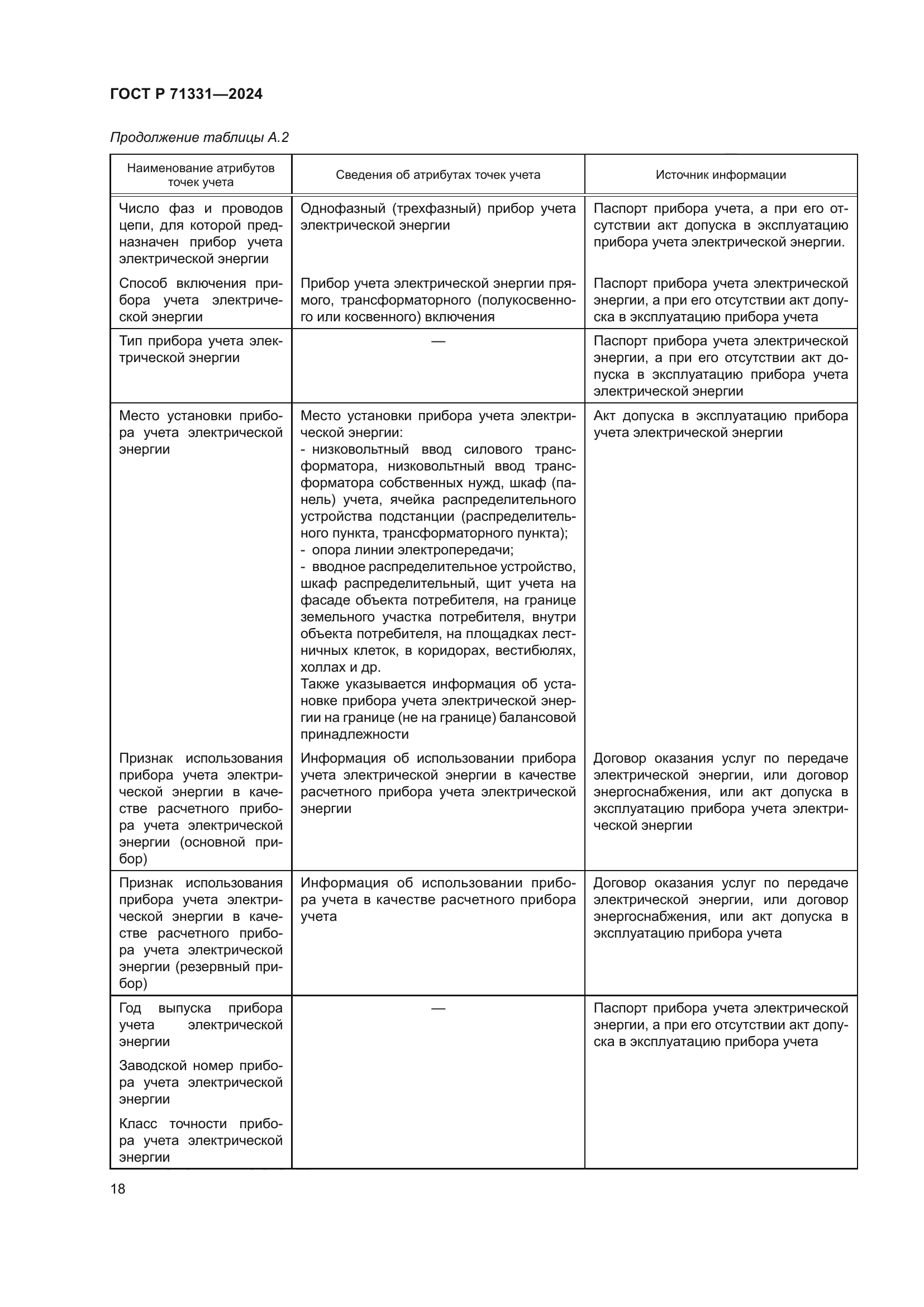 ГОСТ Р 71331-2024