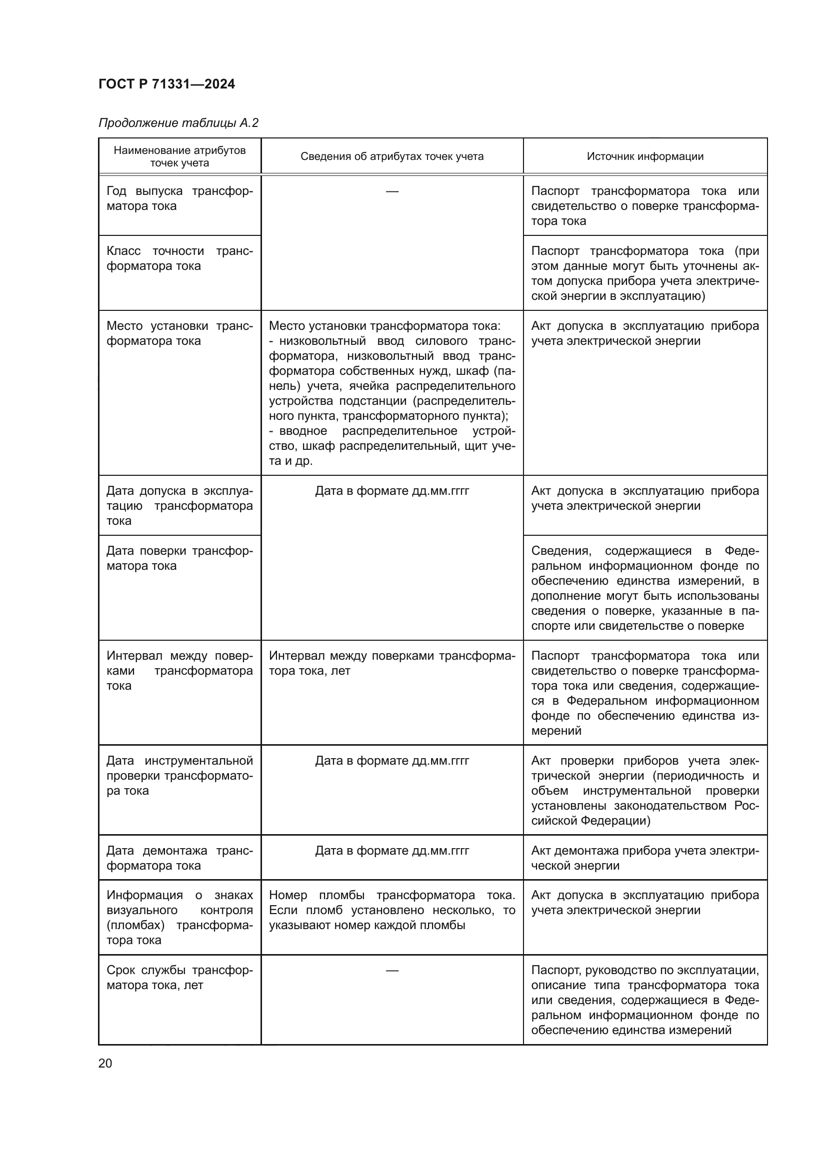 ГОСТ Р 71331-2024