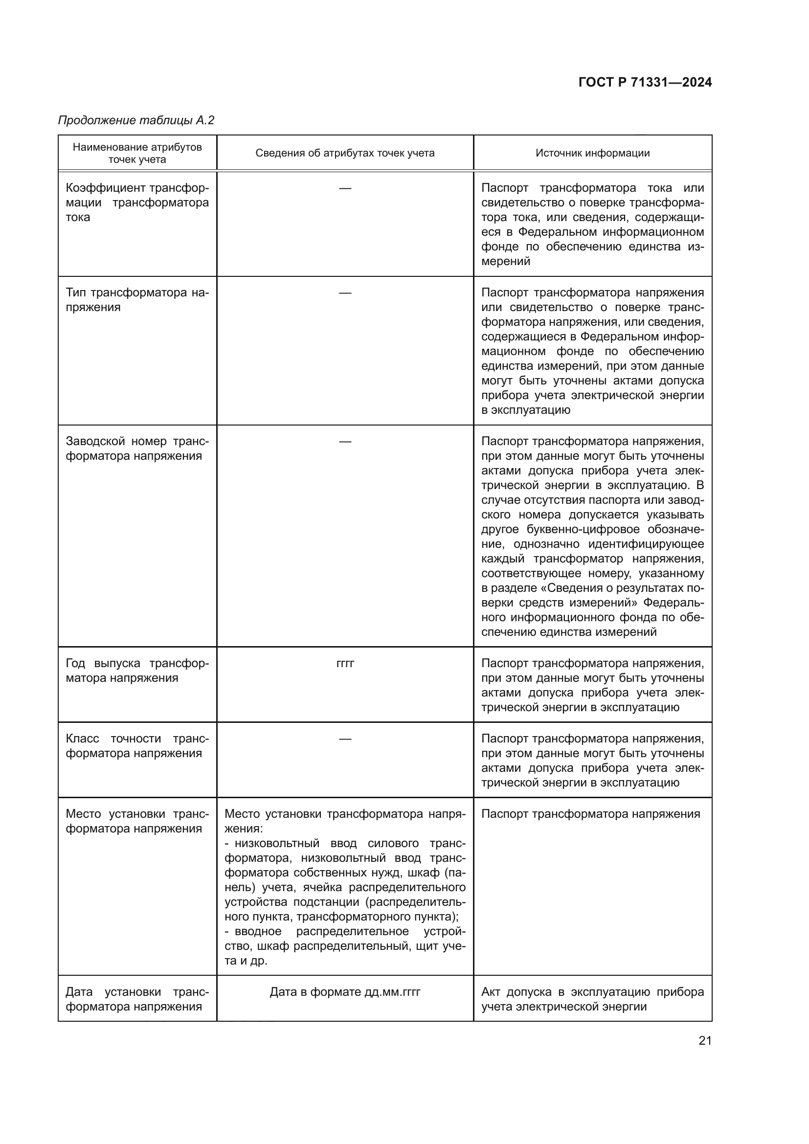 ГОСТ Р 71331-2024