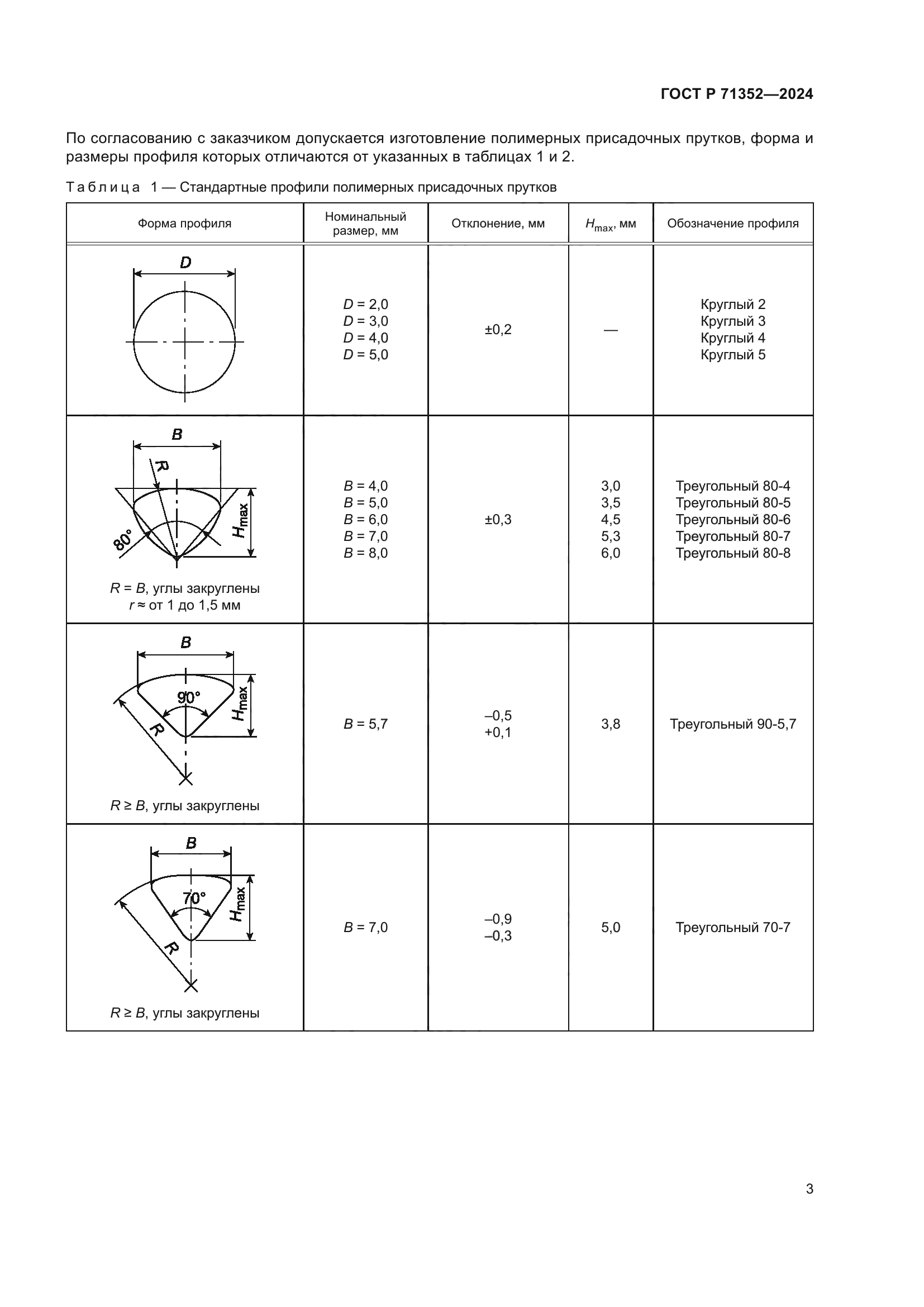 ГОСТ Р 71352-2024