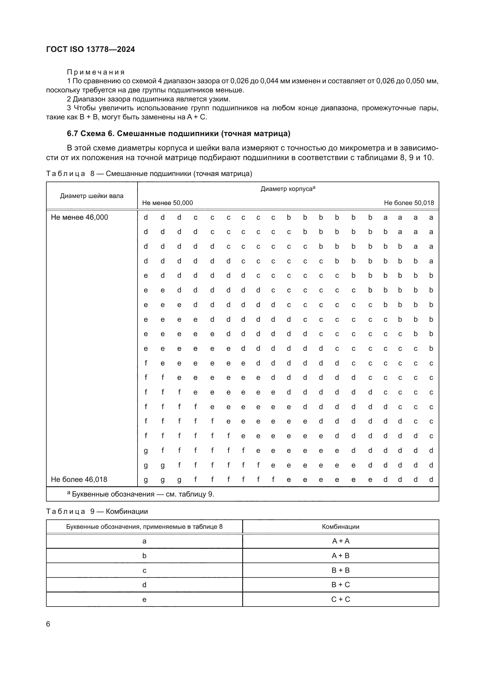 ГОСТ ISO 13778-2024