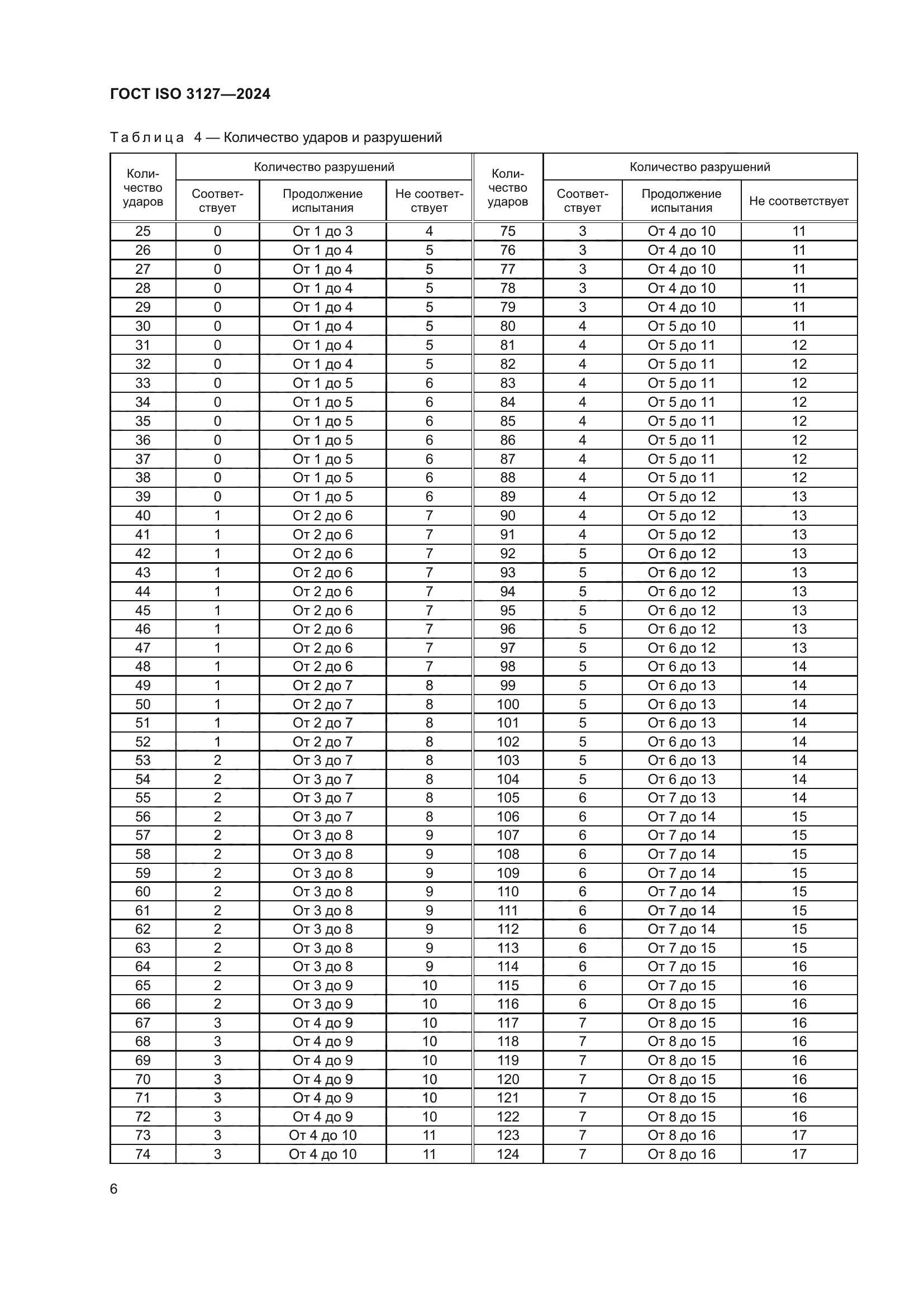 ГОСТ ISO 3127-2024