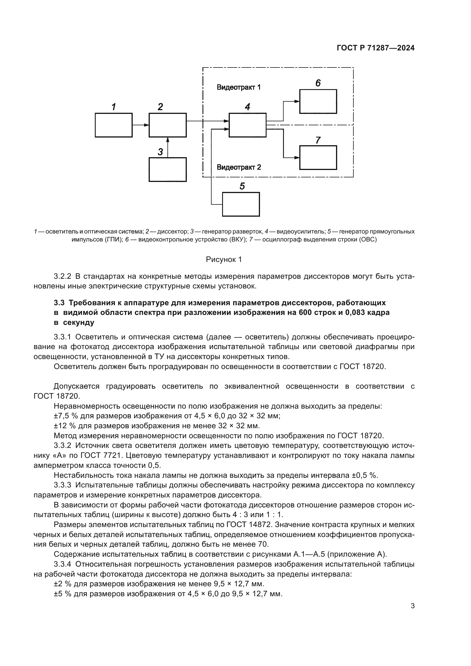 ГОСТ Р 71287-2024