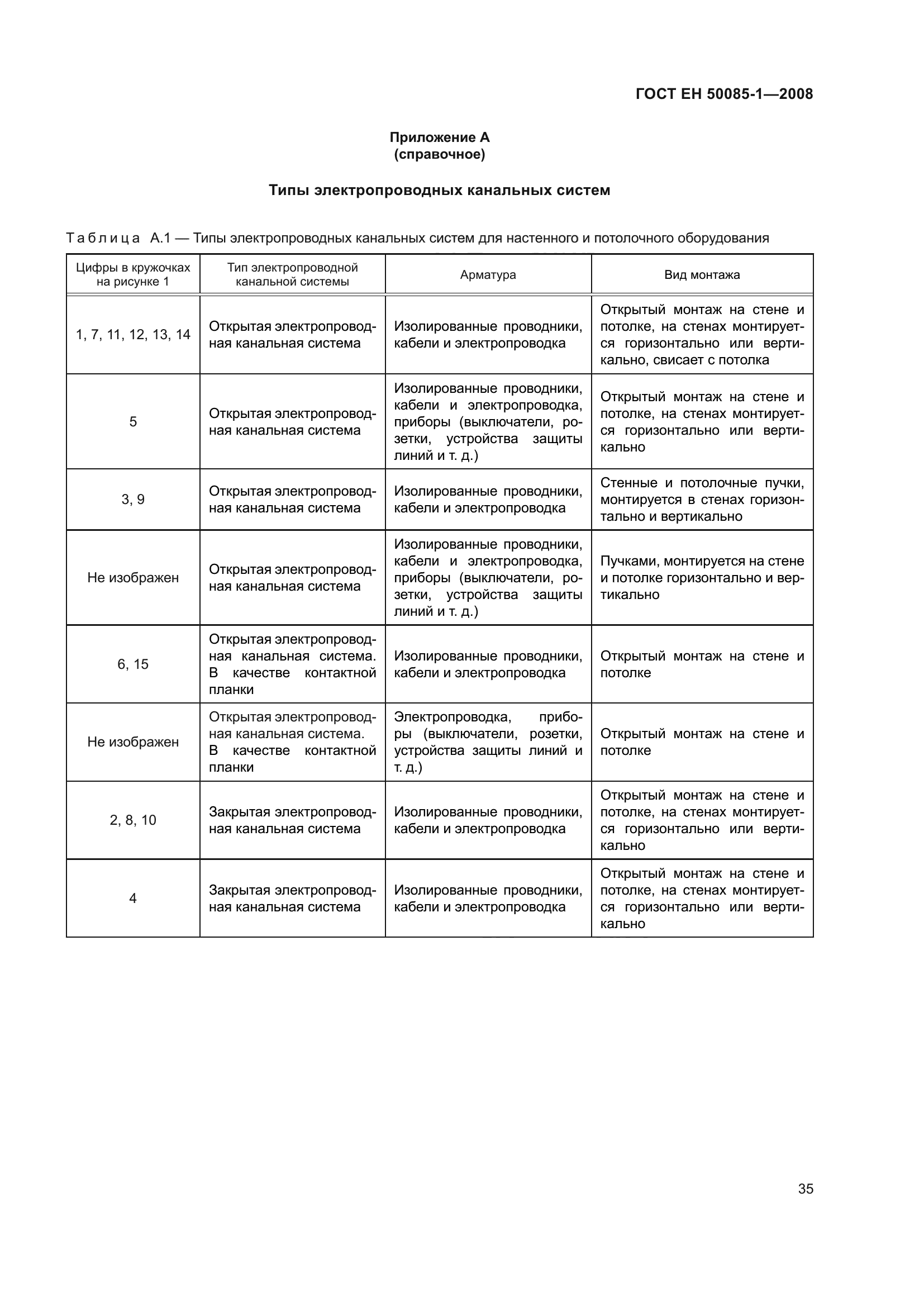 ГОСТ EН 50085-1-2008