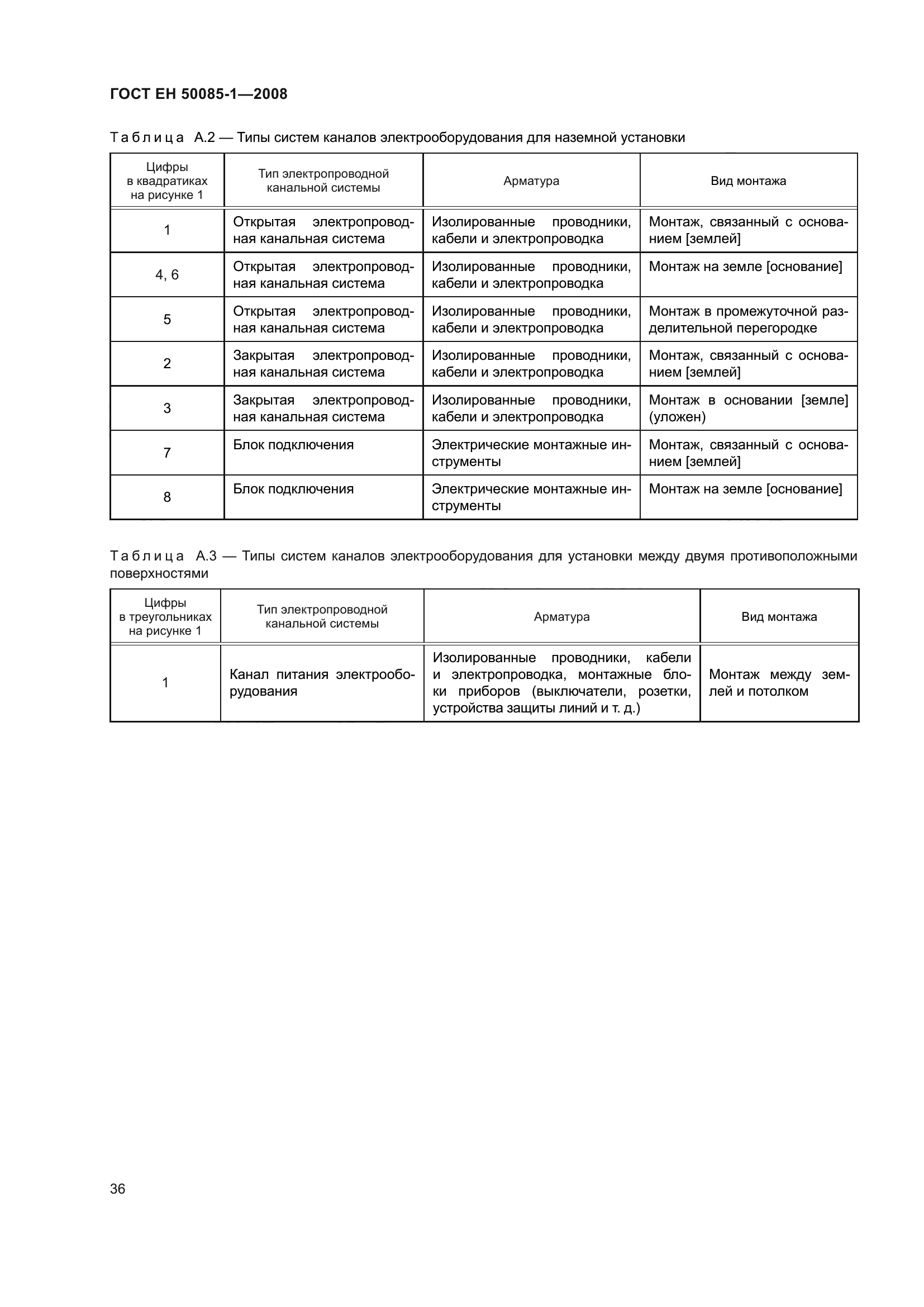 ГОСТ EН 50085-1-2008