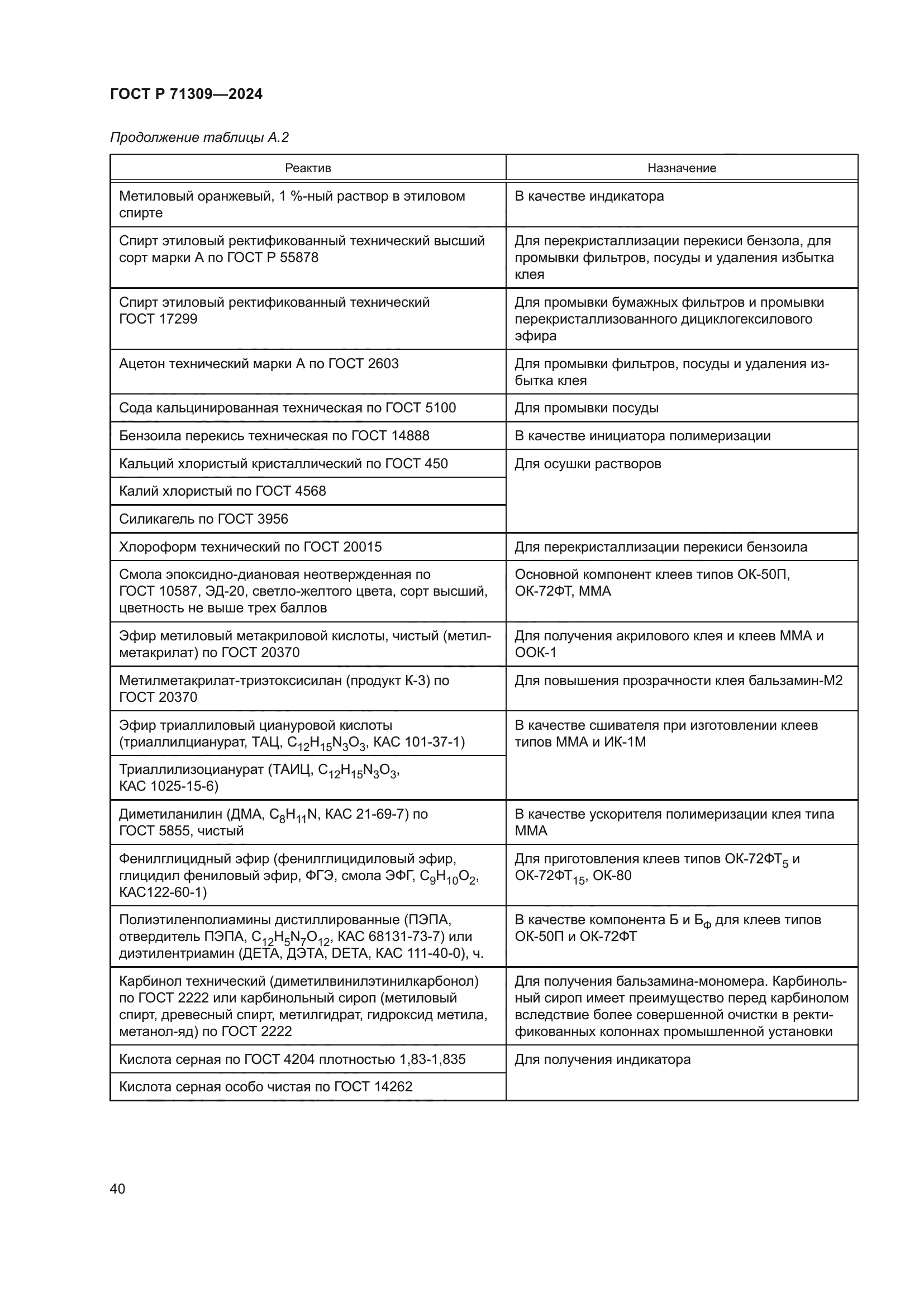 ГОСТ Р 71309-2024