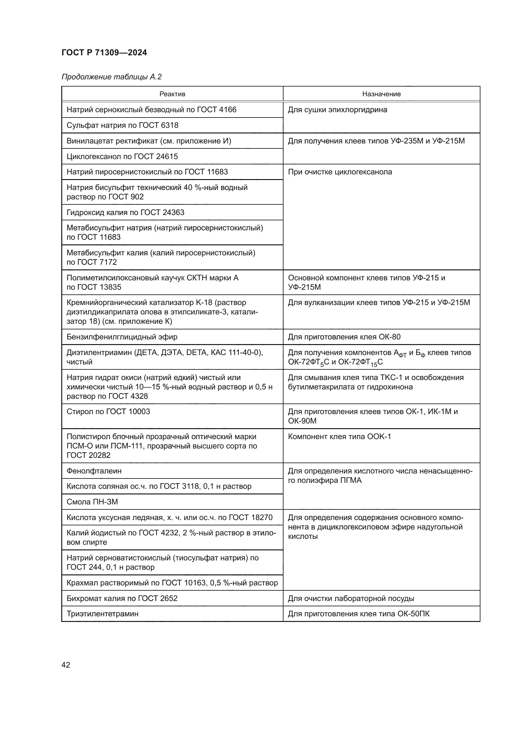 ГОСТ Р 71309-2024