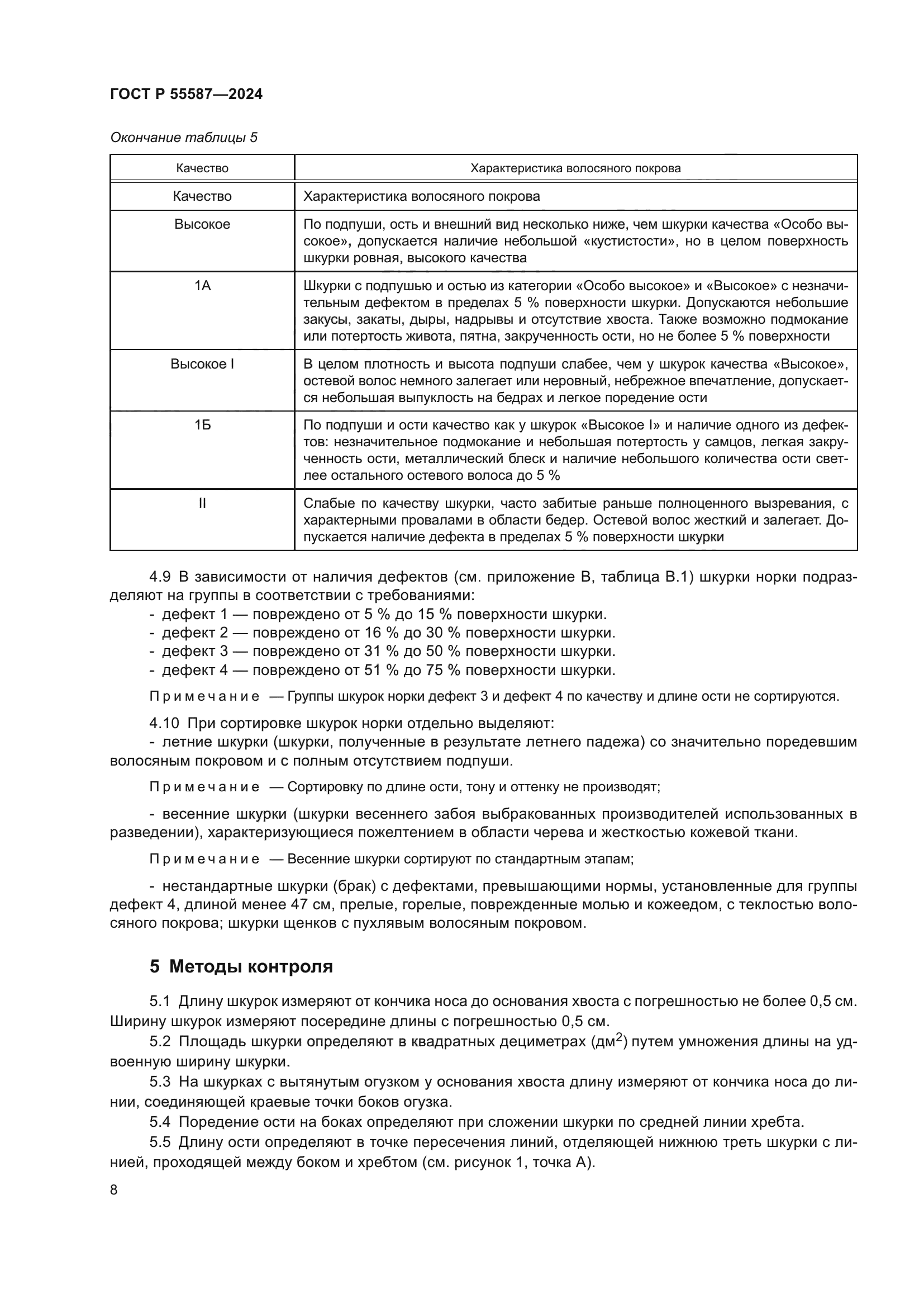 ГОСТ Р 55587-2024