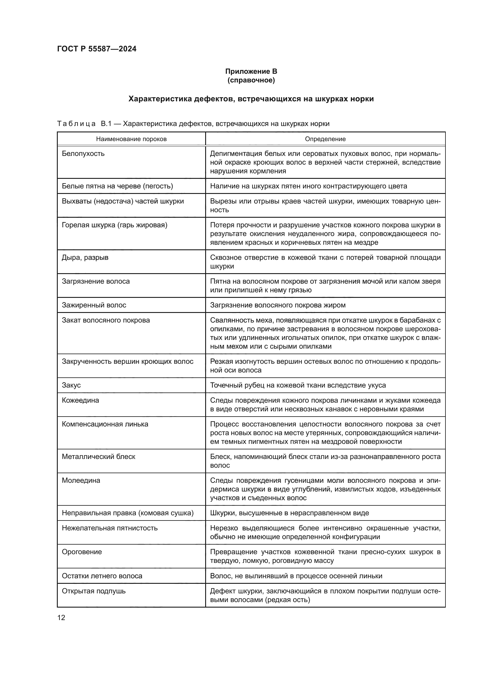 ГОСТ Р 55587-2024