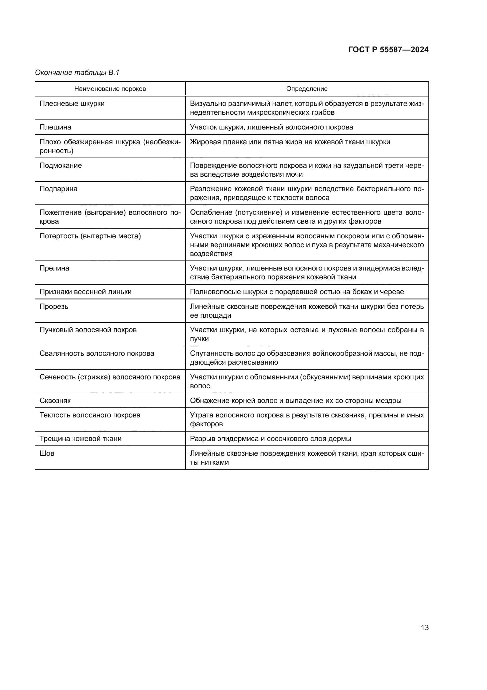 ГОСТ Р 55587-2024