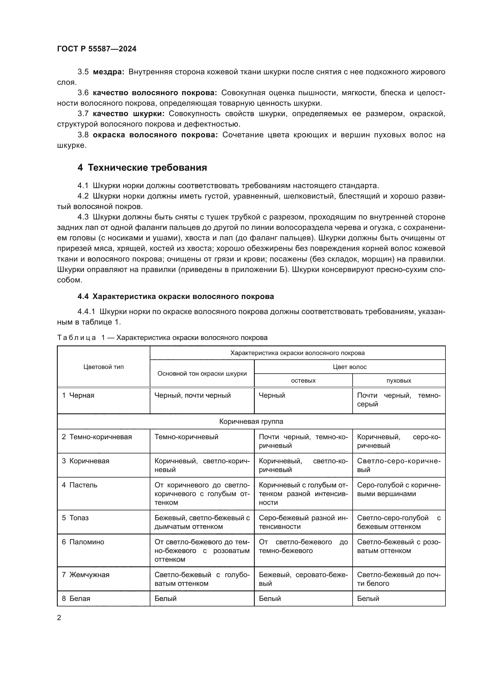 ГОСТ Р 55587-2024