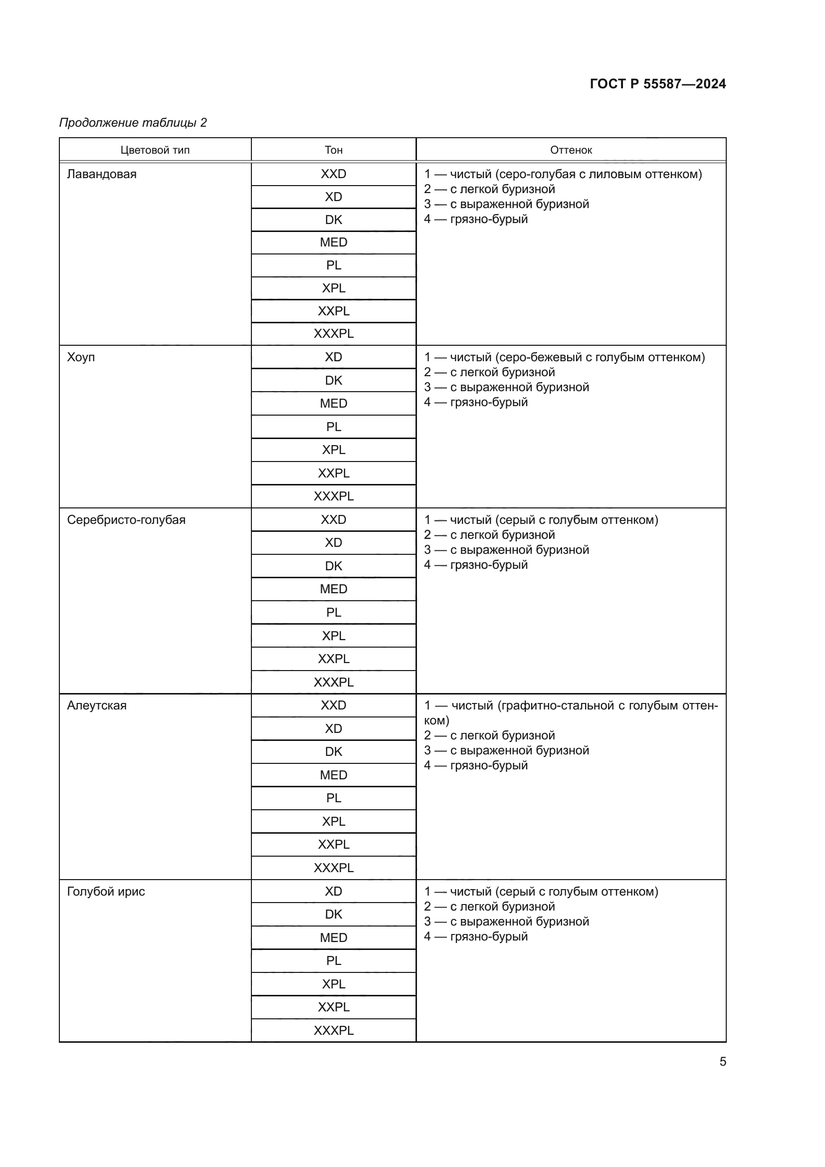 ГОСТ Р 55587-2024